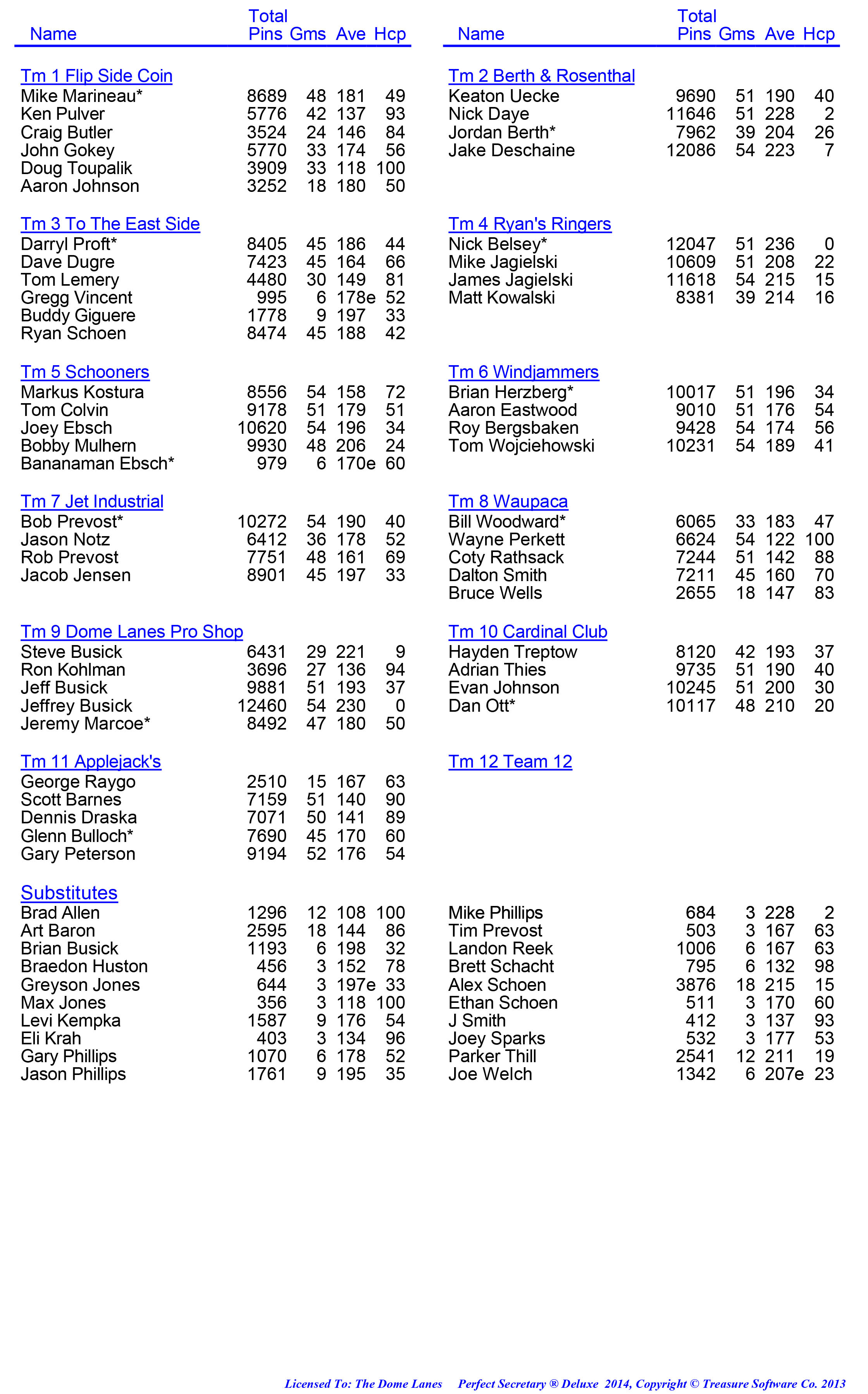 League Standing Report week 1