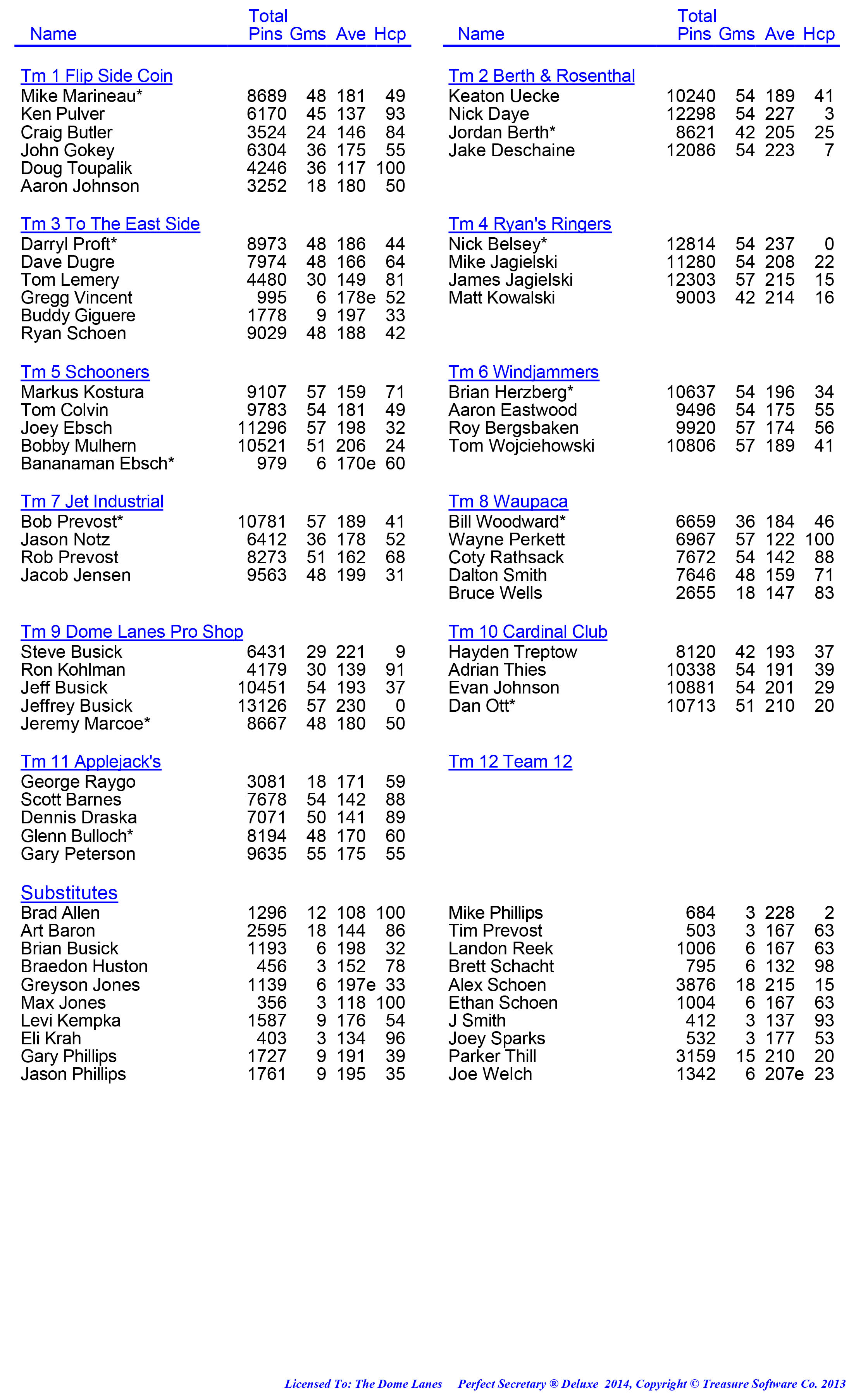 League Standing Report week 1