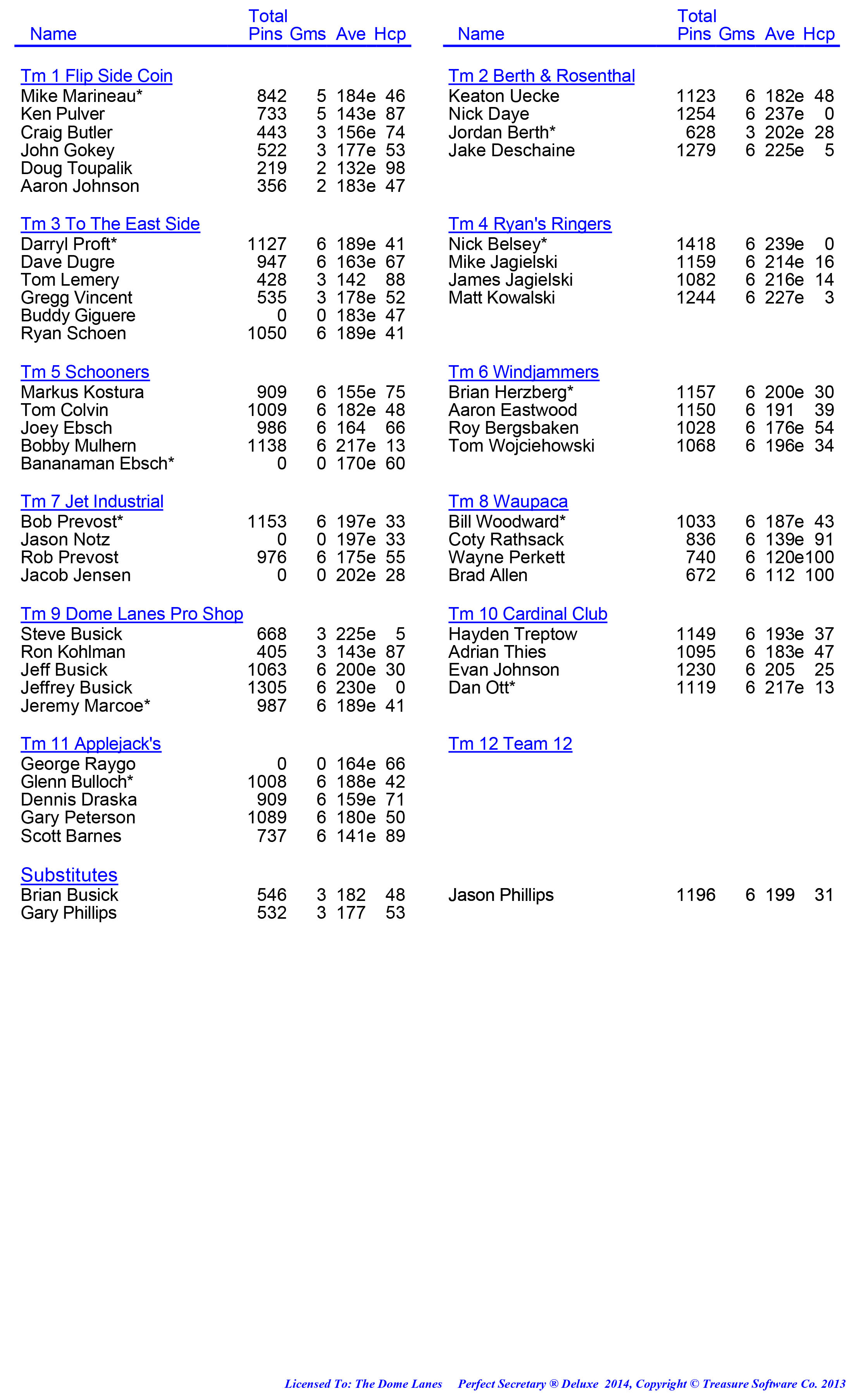 League Standing Report week 1