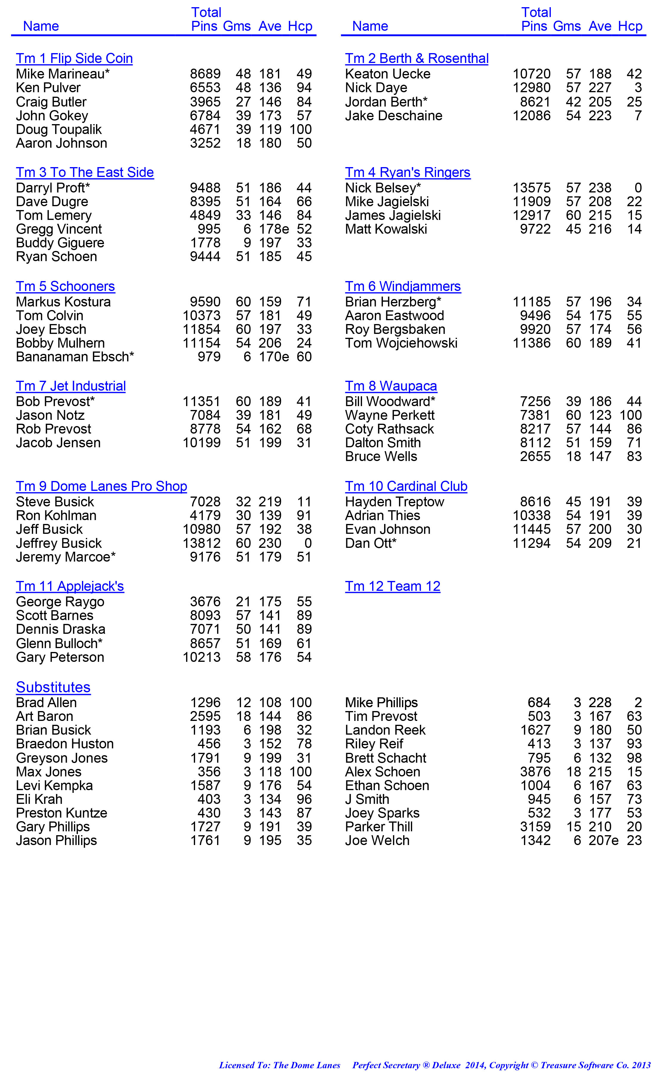 League Standing Report week 1