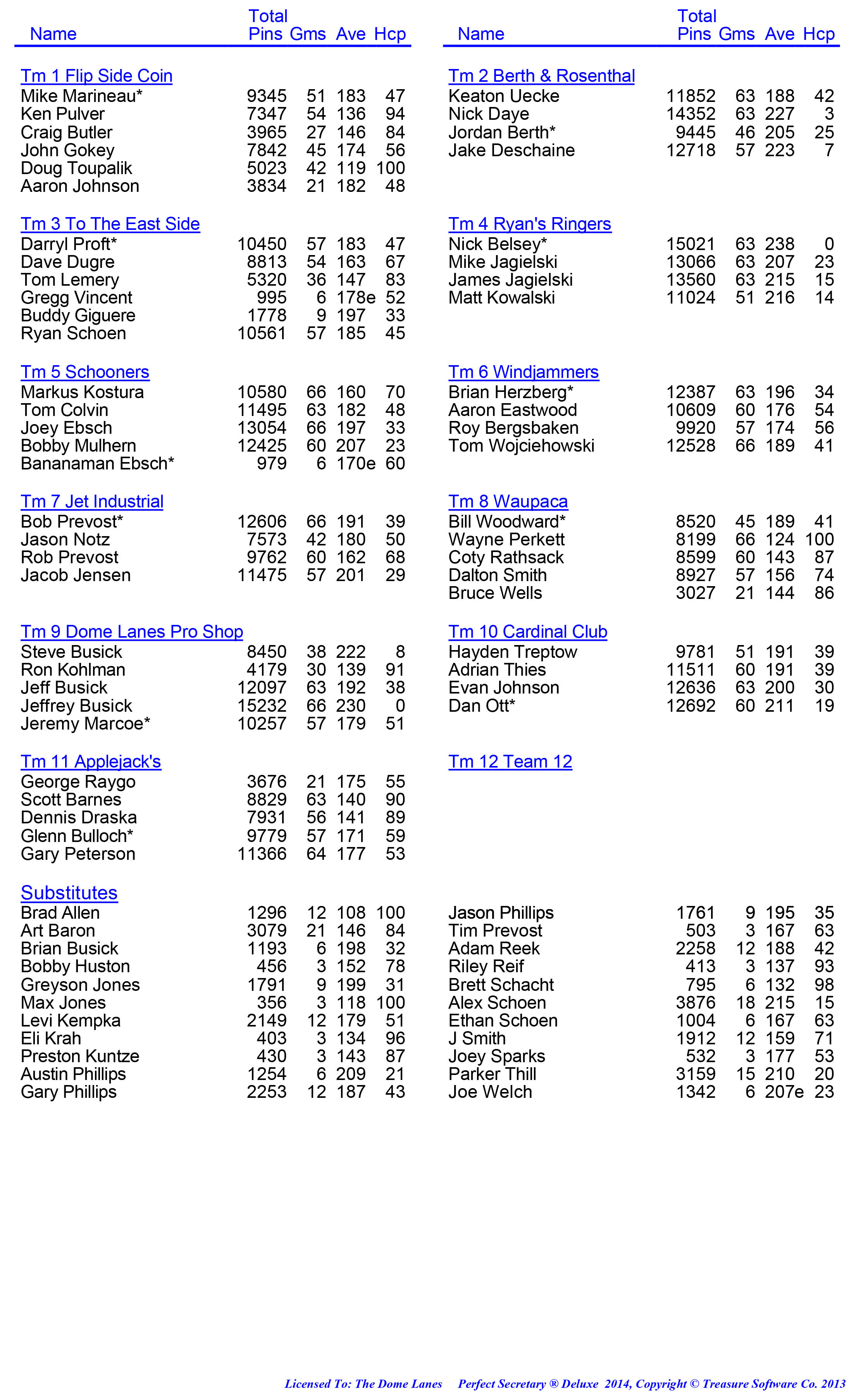 League Standing Report week 1