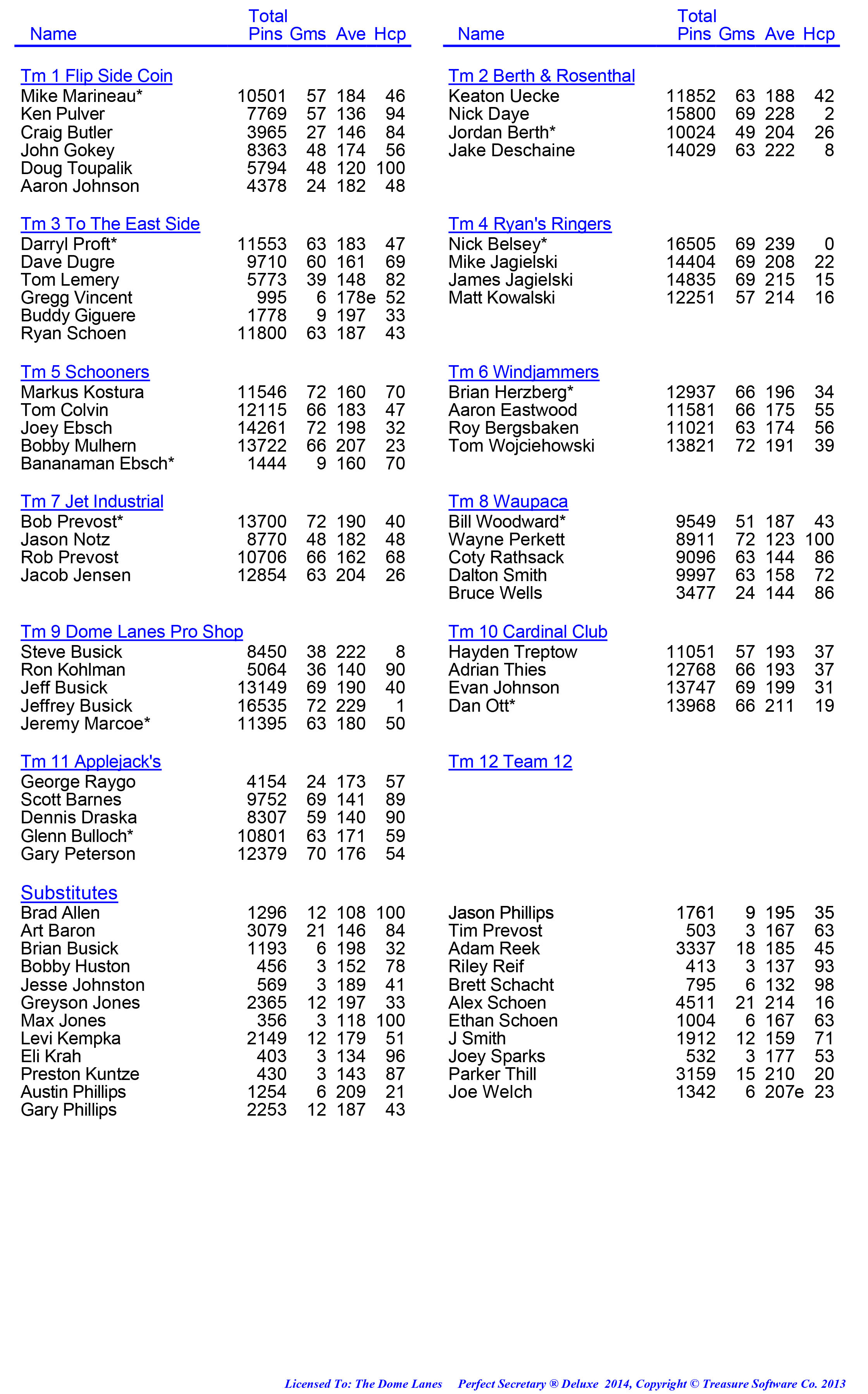 League Standing Report week 1