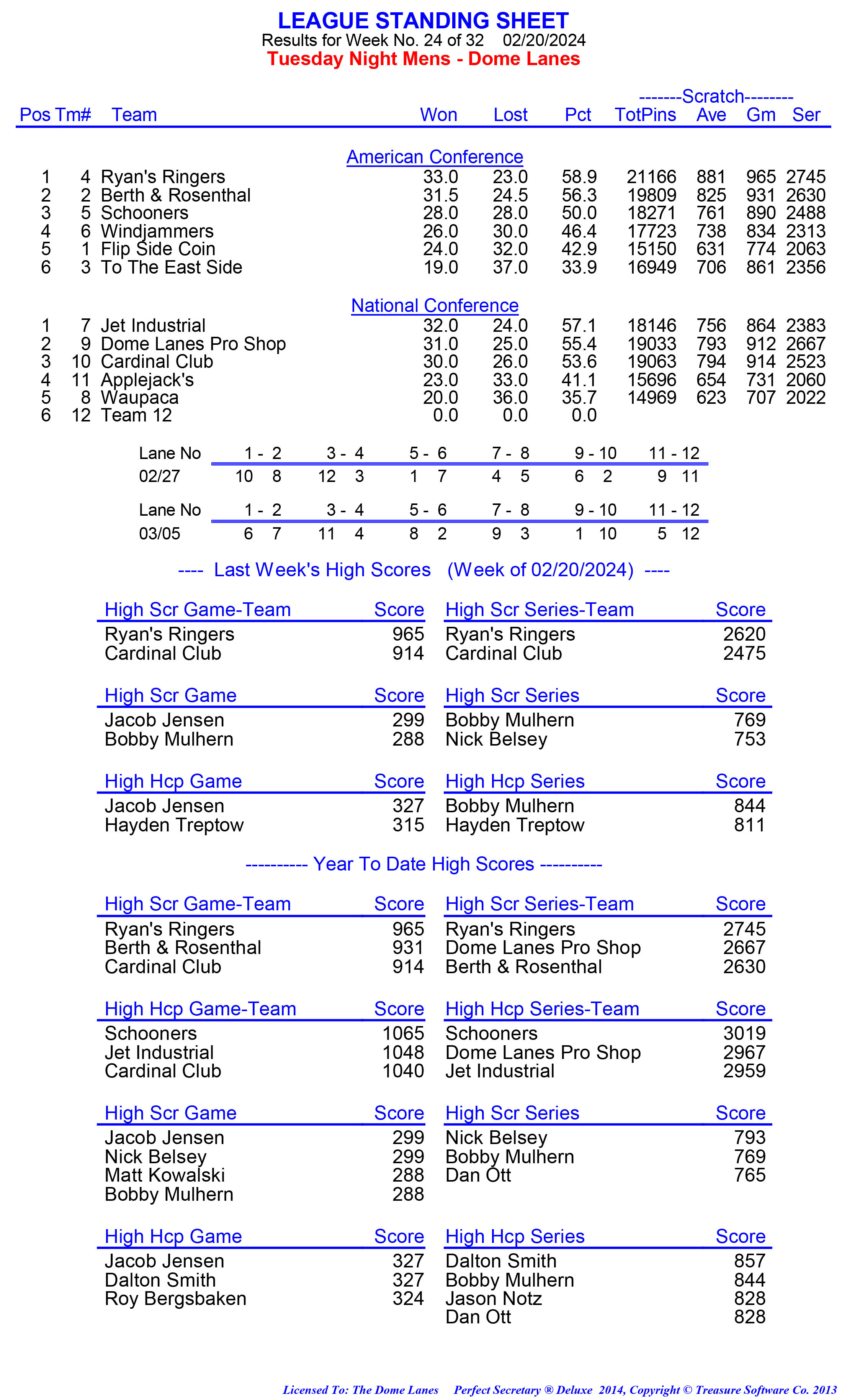 League Standing Report week 1