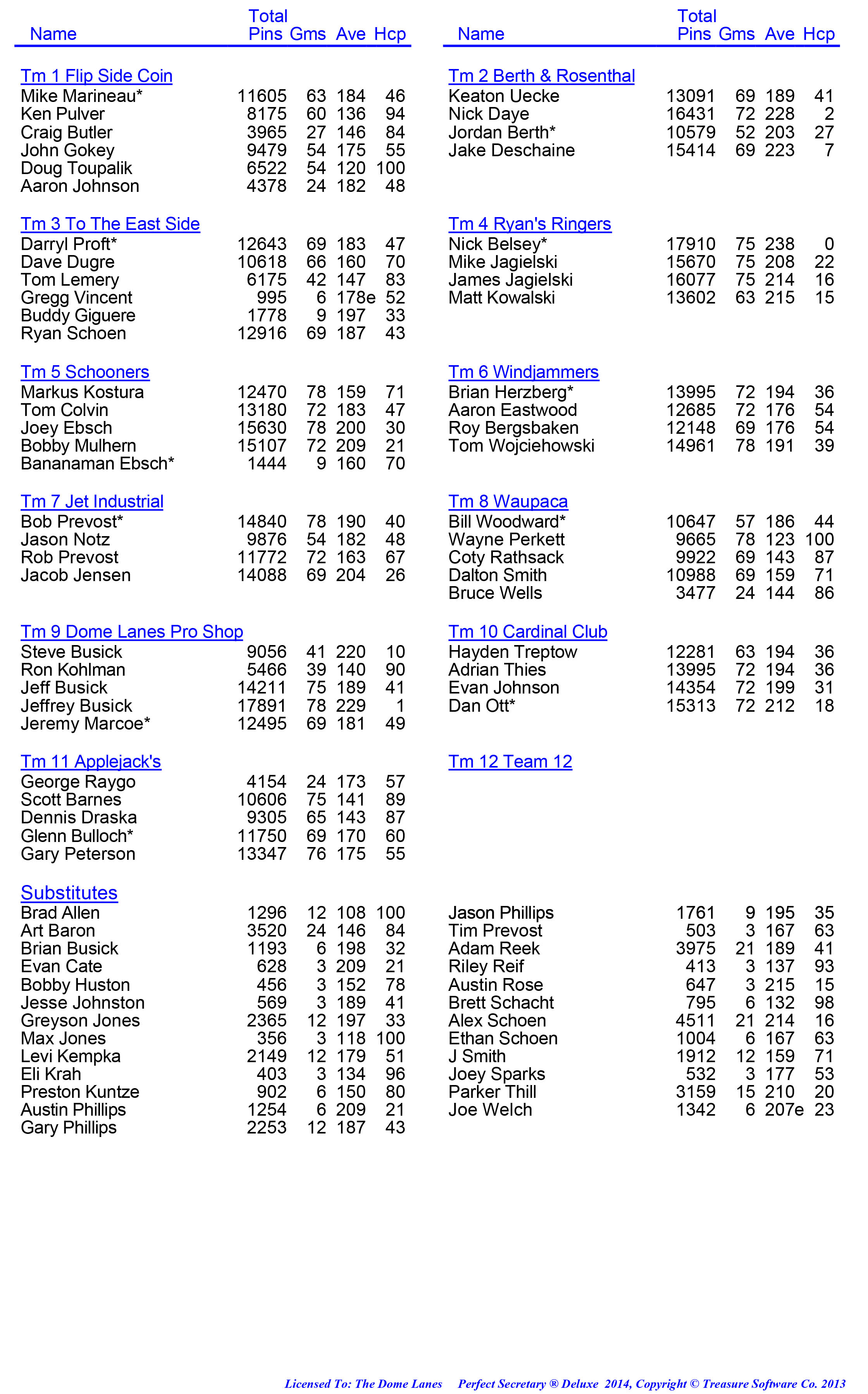 League Standing Report week 1