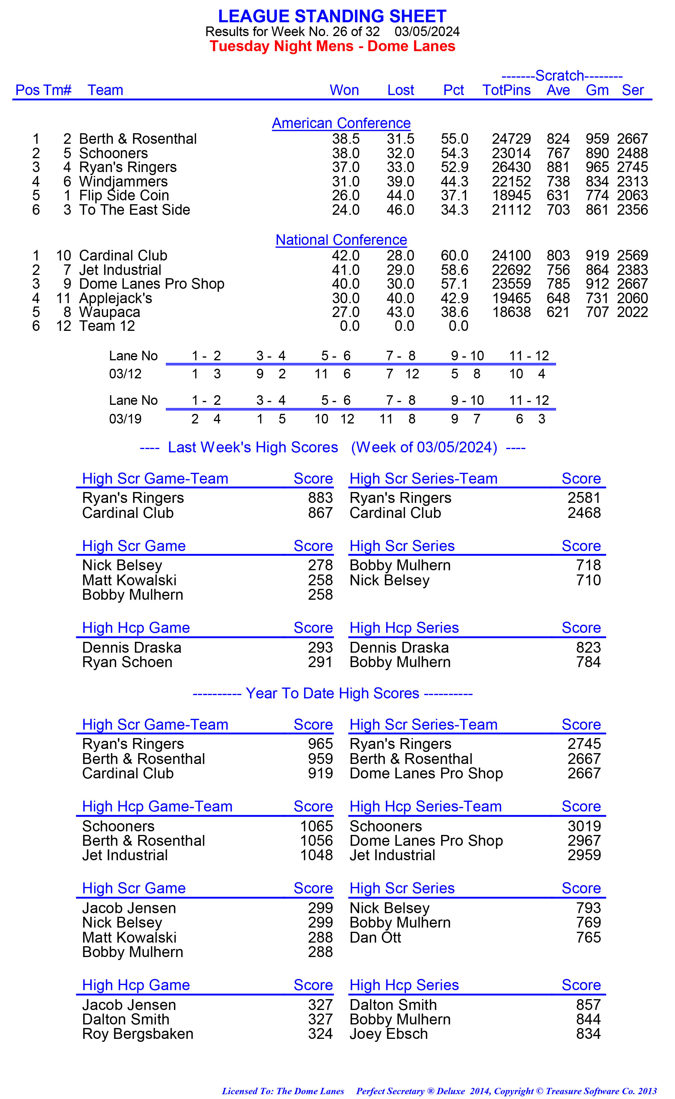 League Standing Report week 1