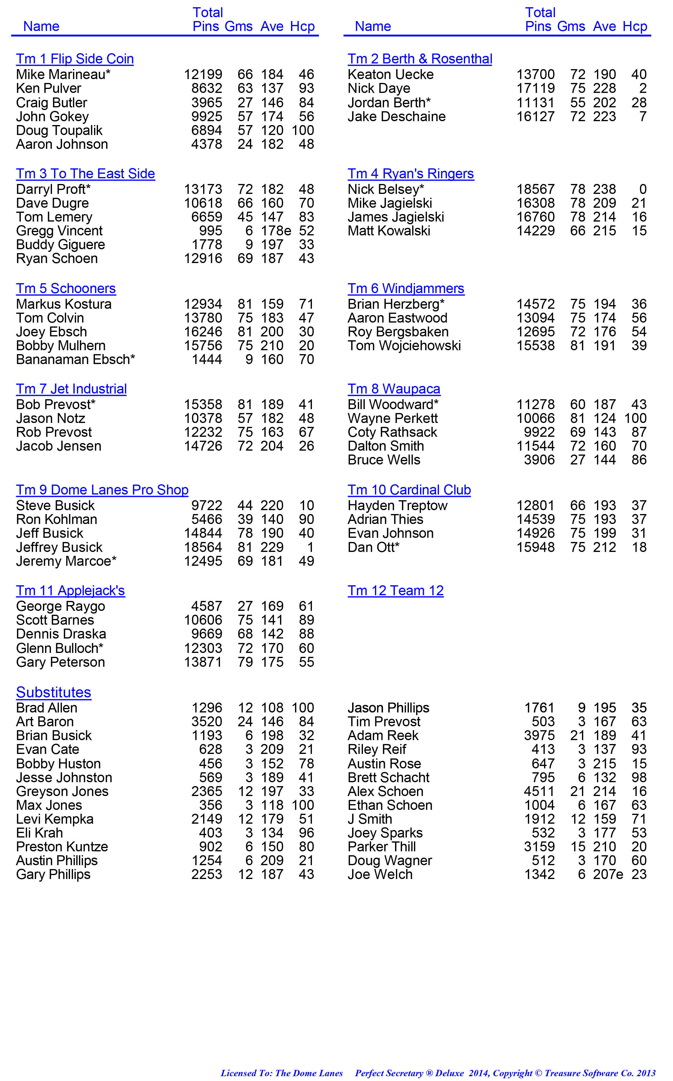 League Standing Report week 1