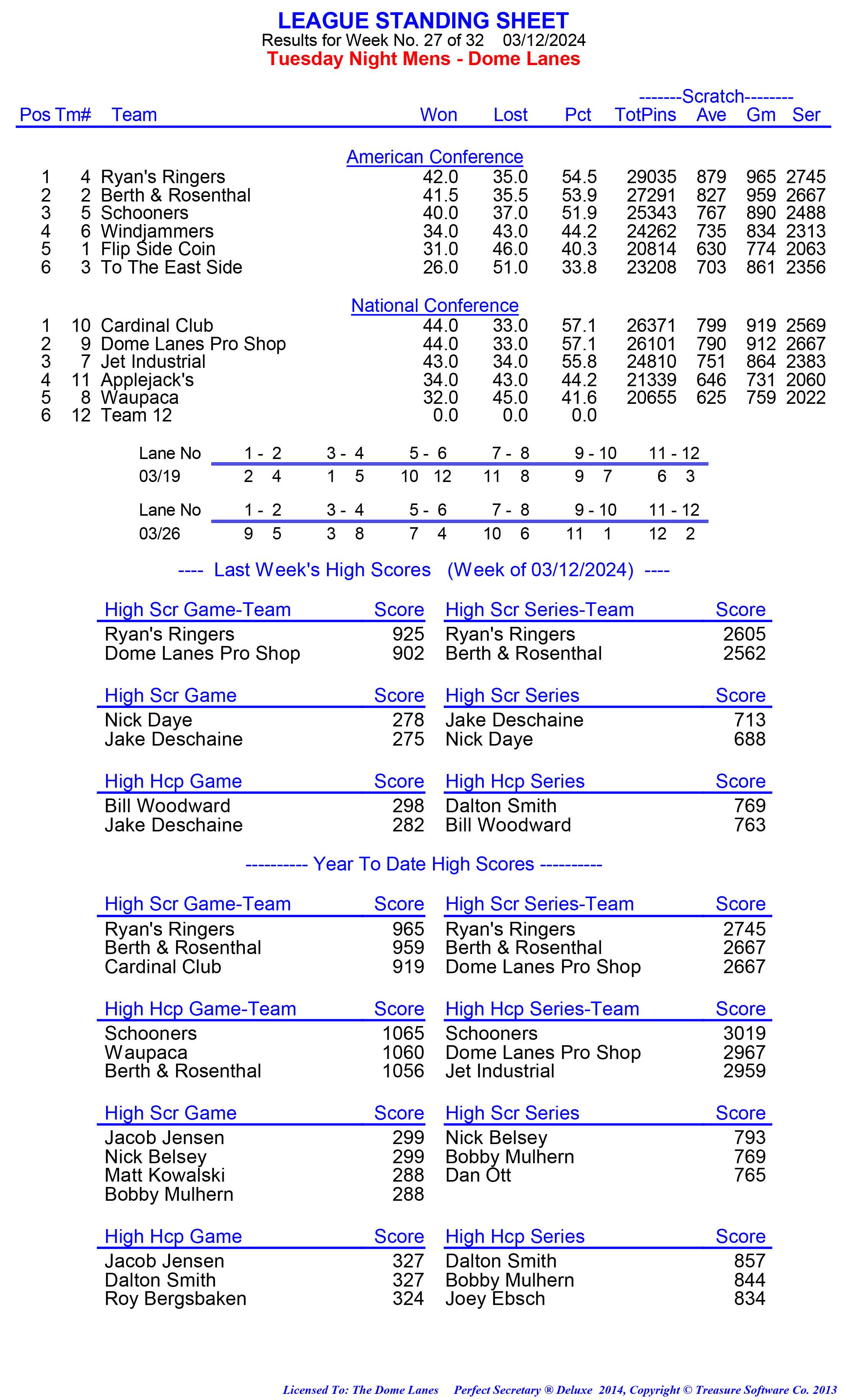 League Standing Report week 1