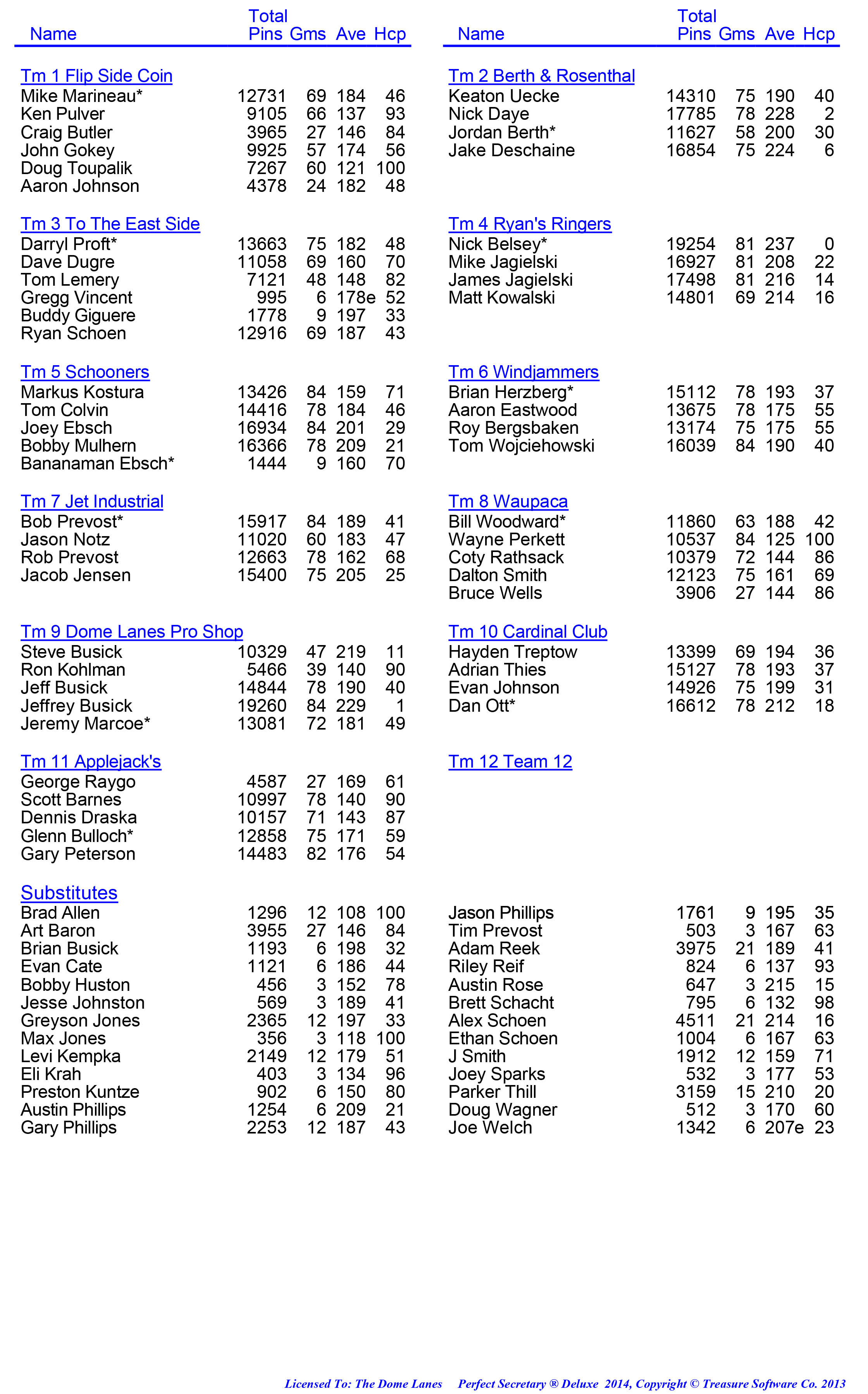 League Standing Report week 1