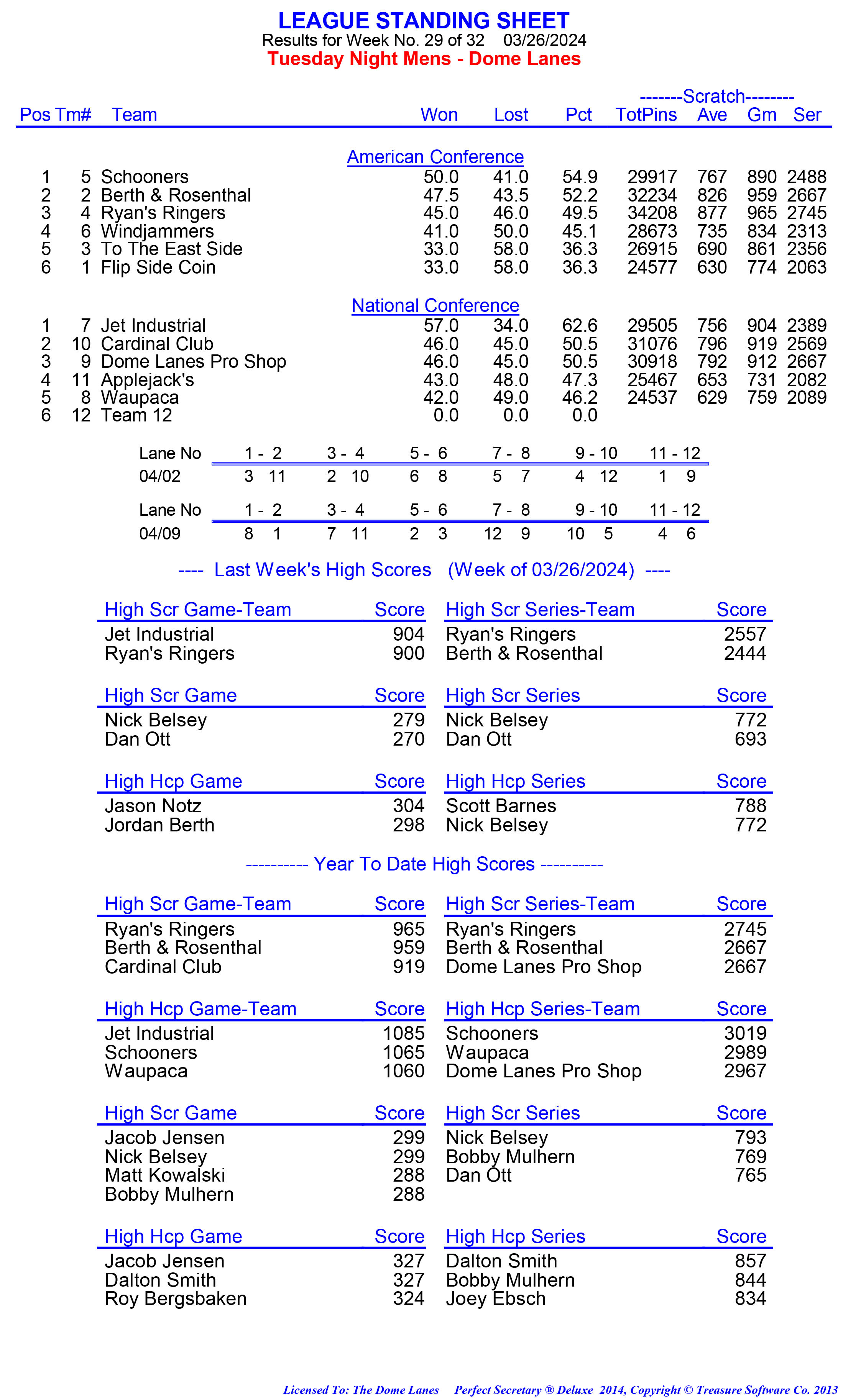 League Standing Report week 1