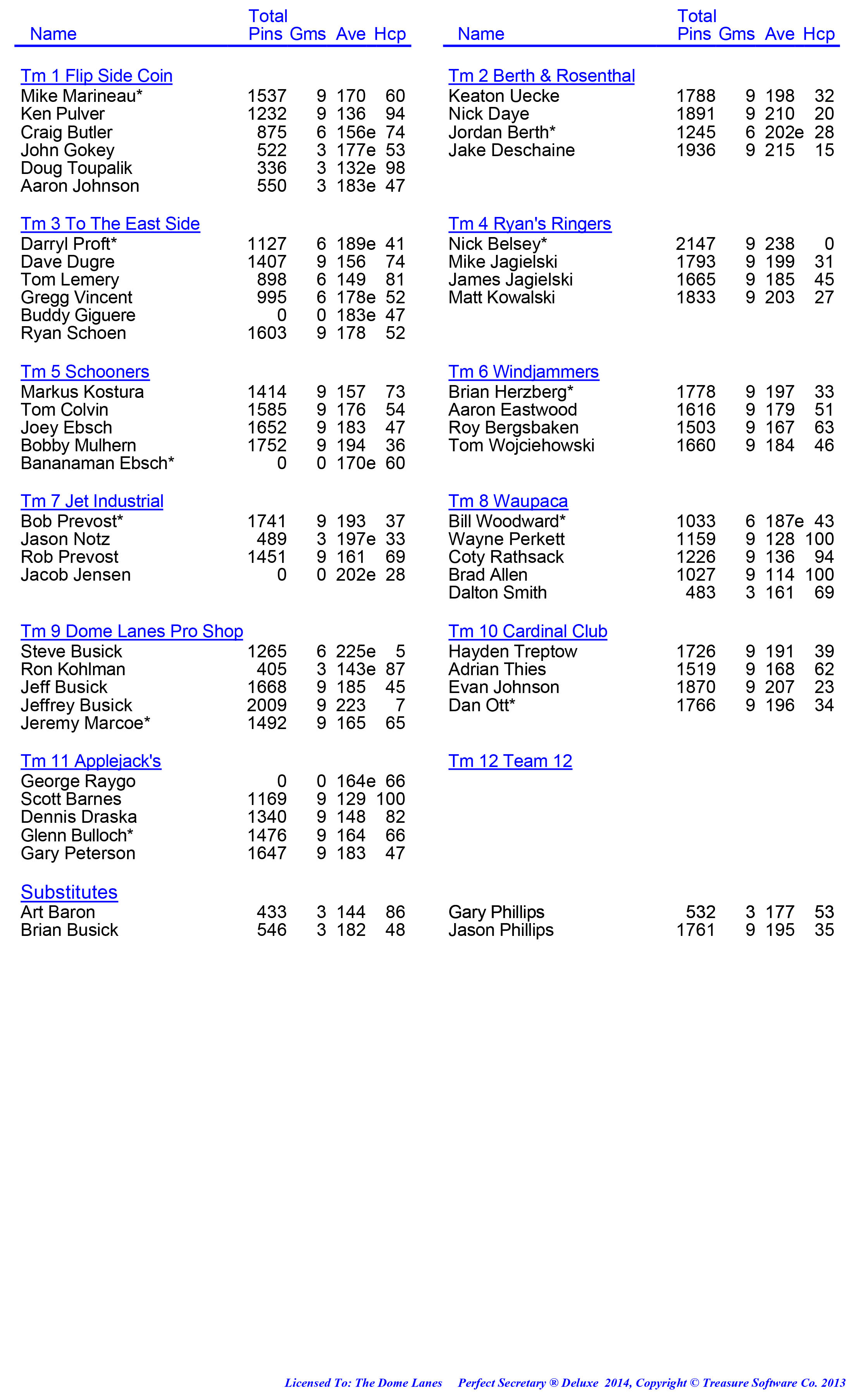 League Standing Report week 1