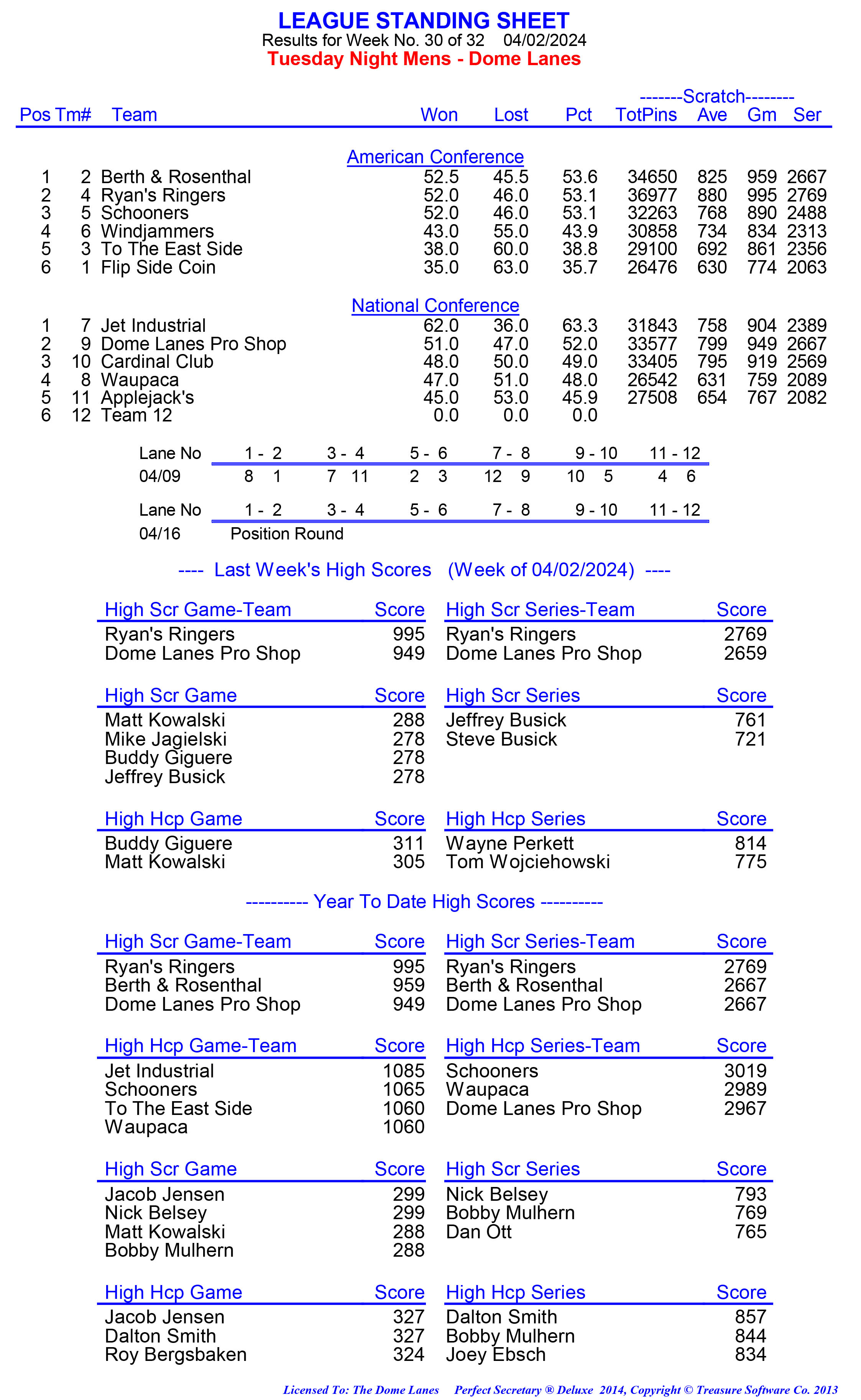 League Standing Report week 1