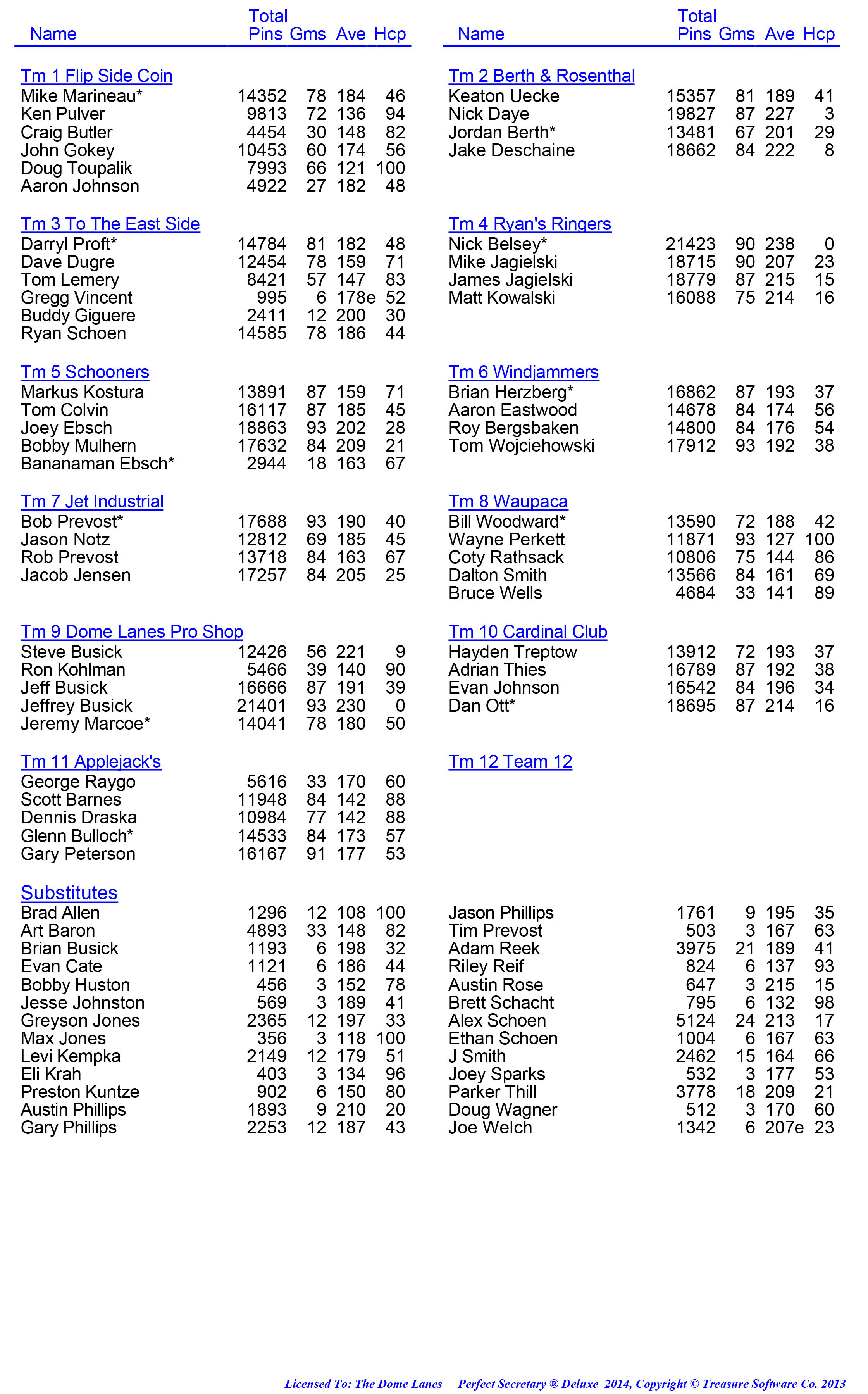 League Standing Report week 1