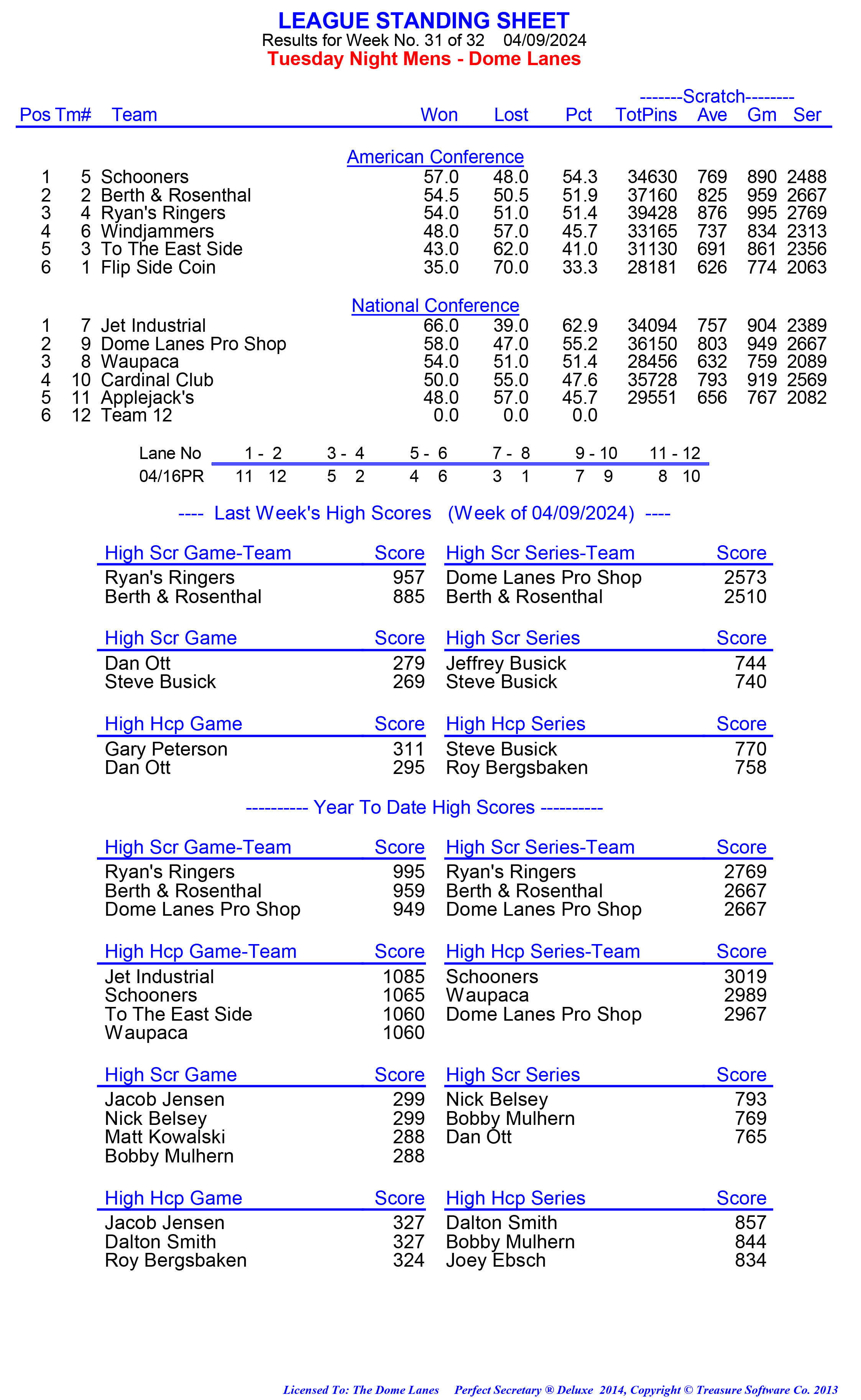 League Standing Report week 1