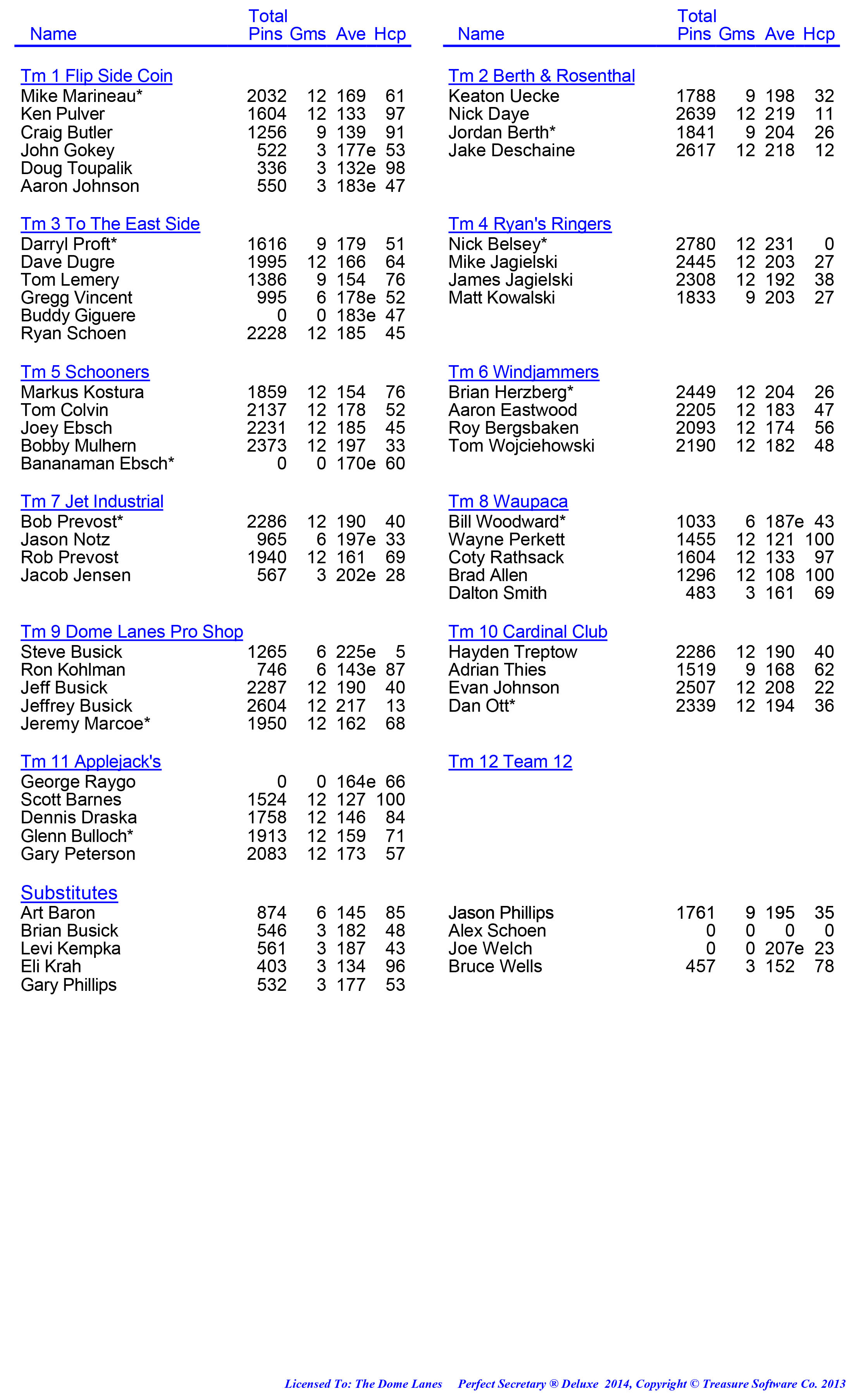 League Standing Report week 1