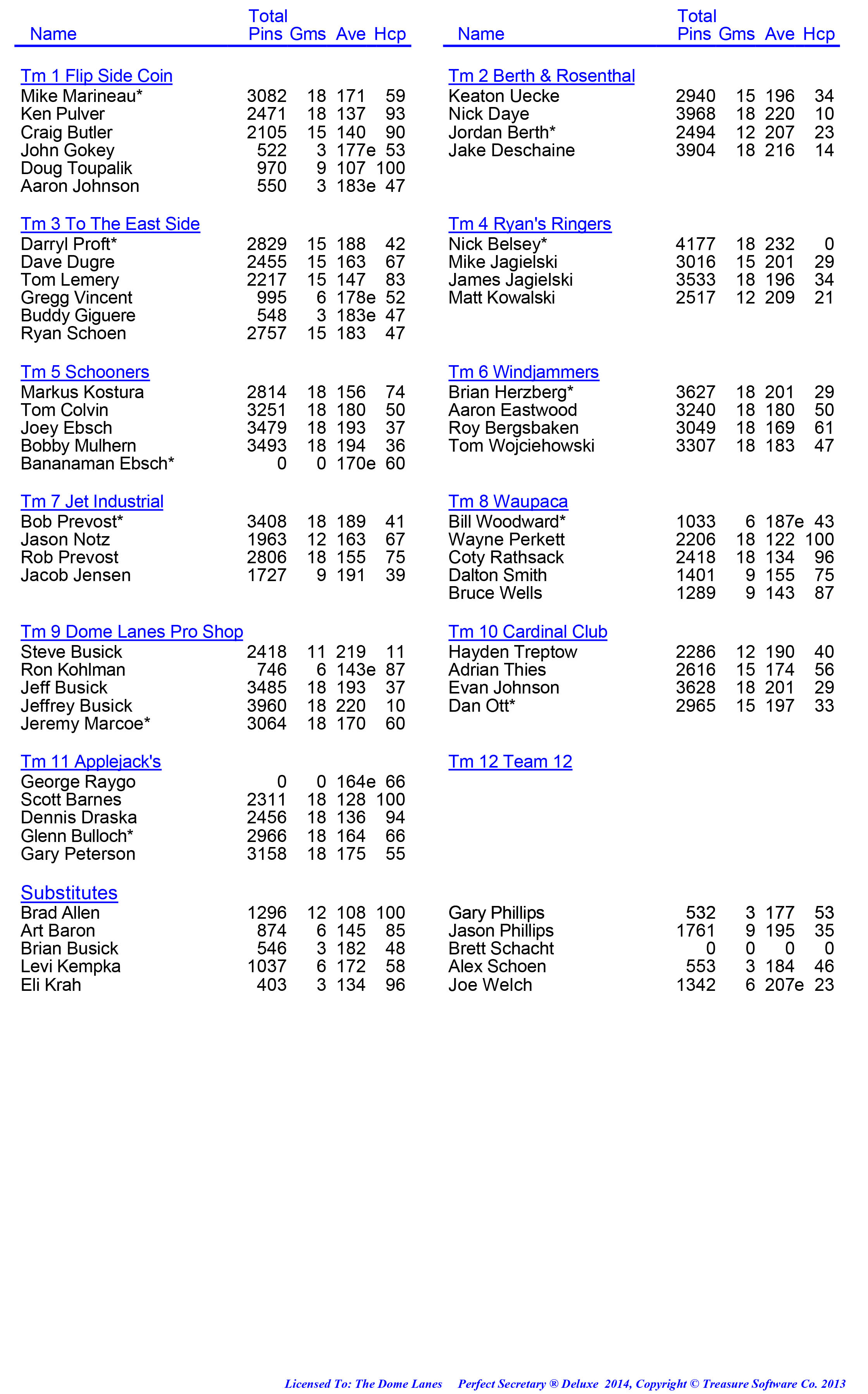 League Standing Report week 1