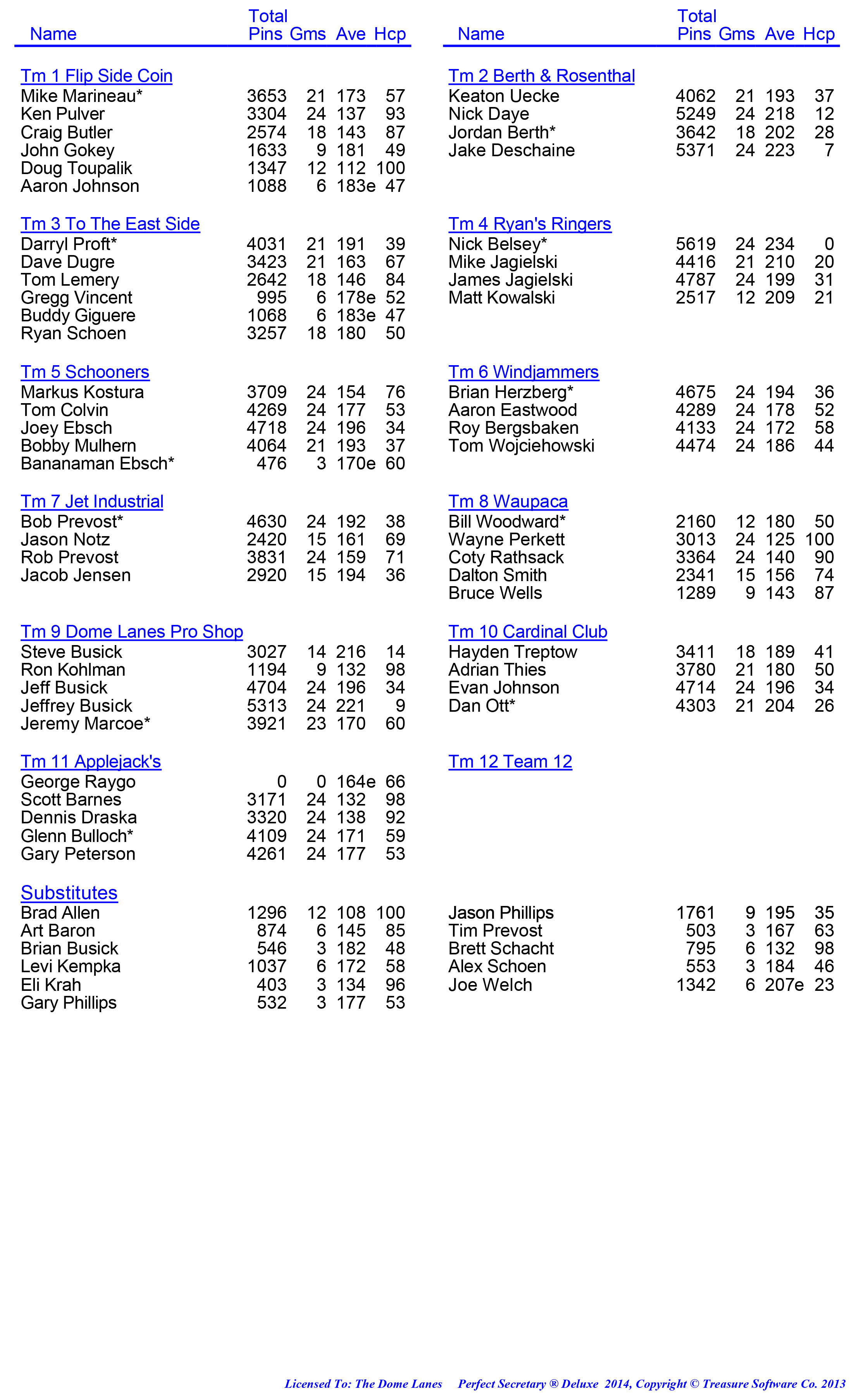 League Standing Report week 1