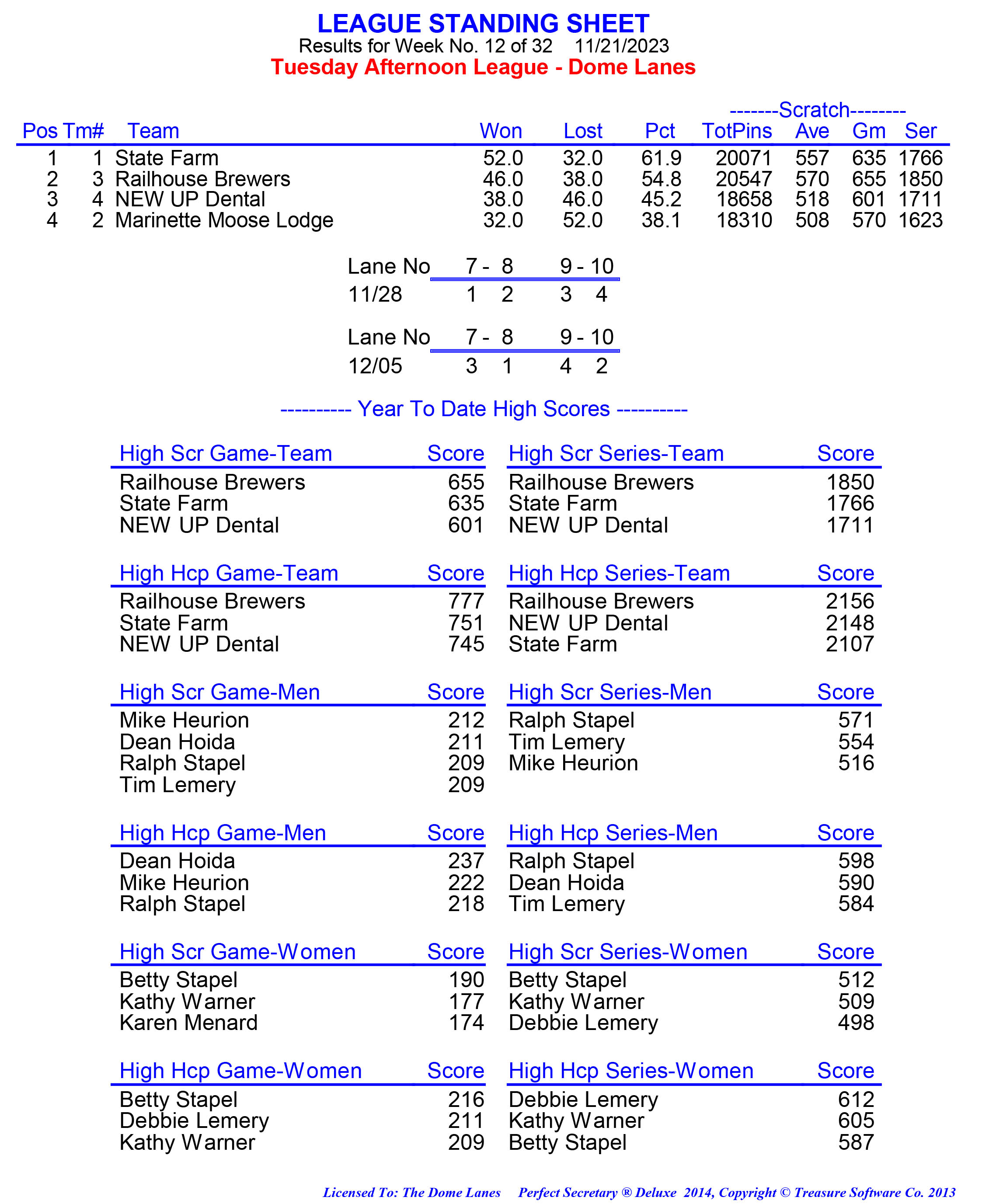 League Standing Report week 1