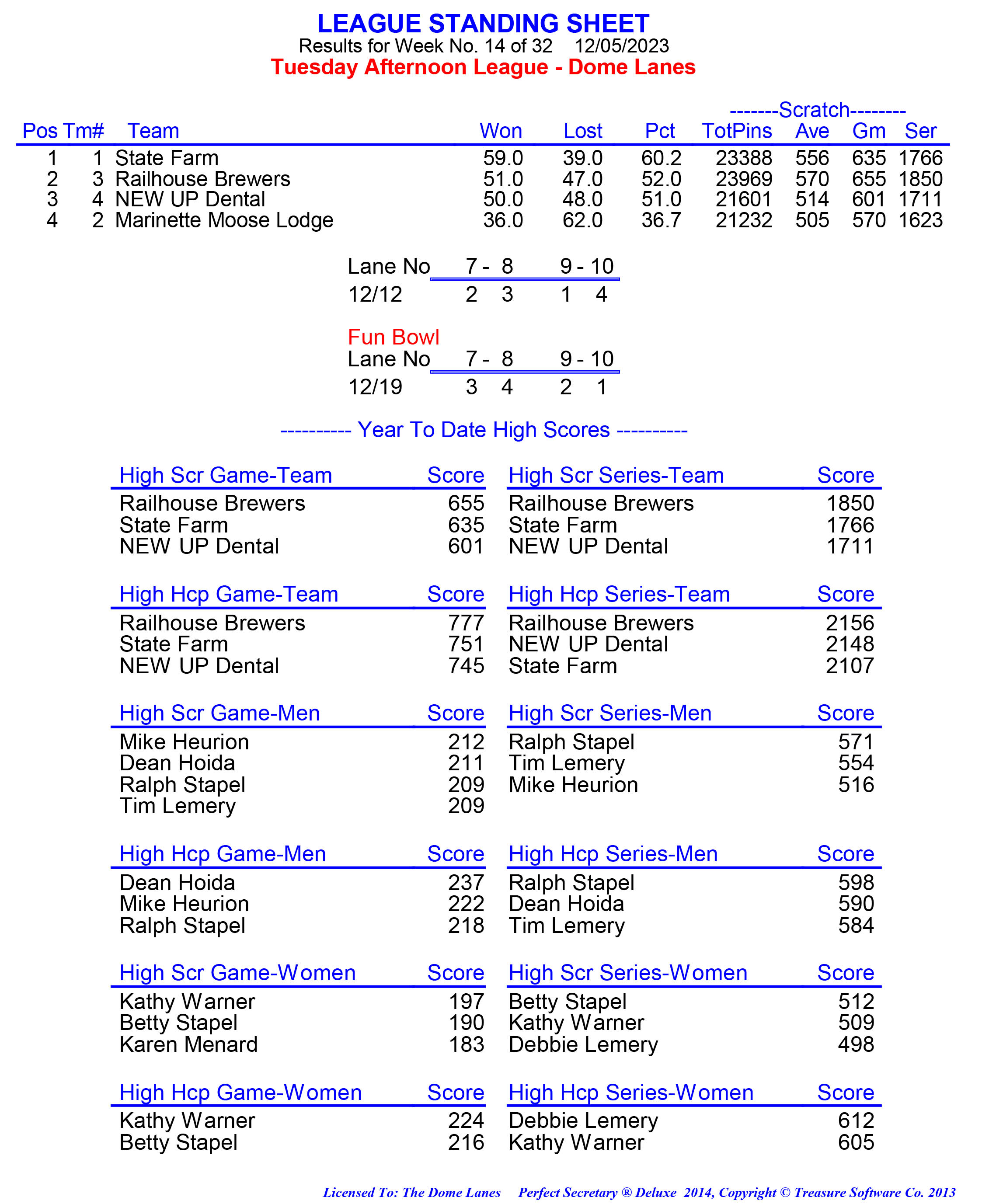 League Standing Report week 1