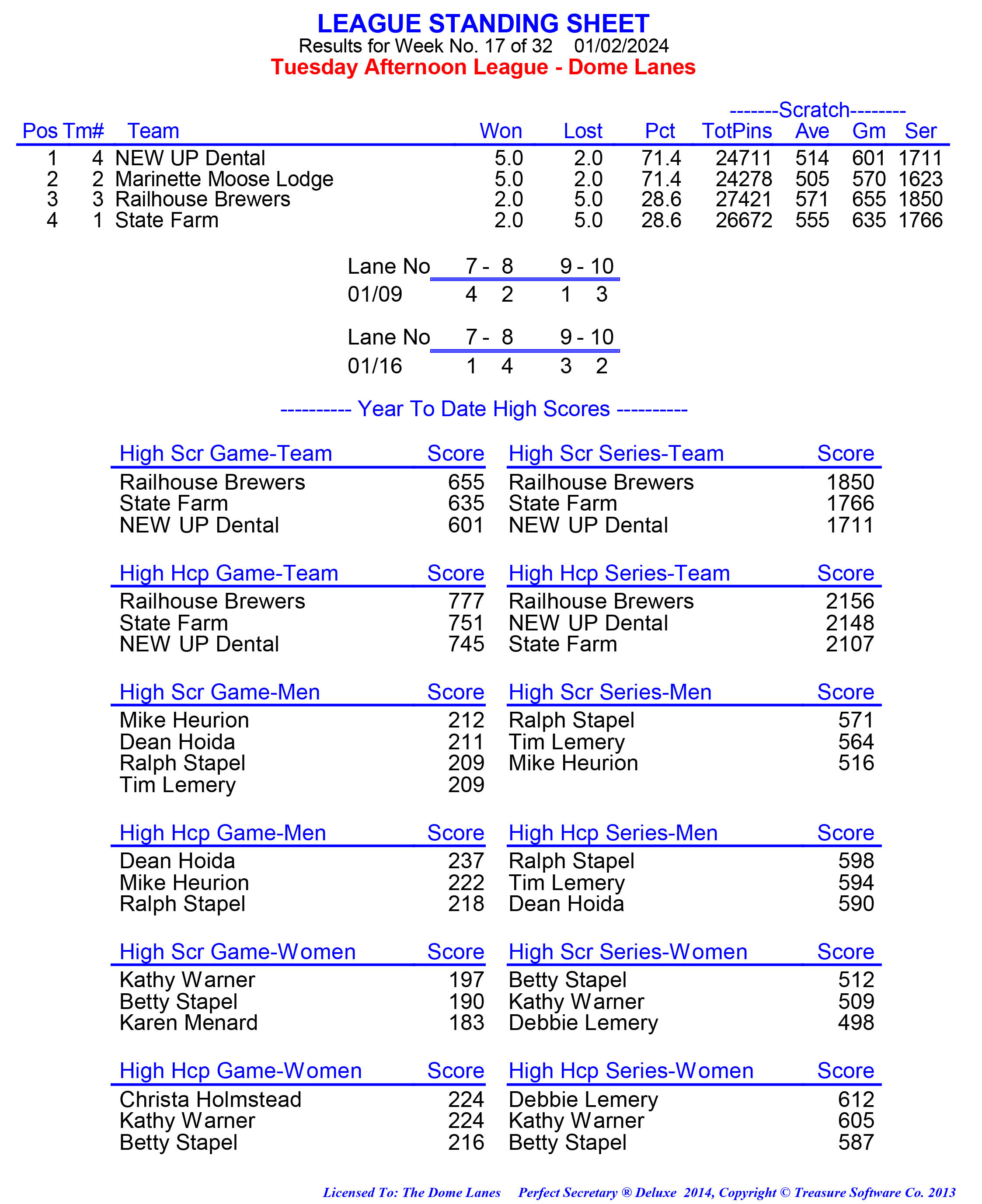 League Standing Report week 1