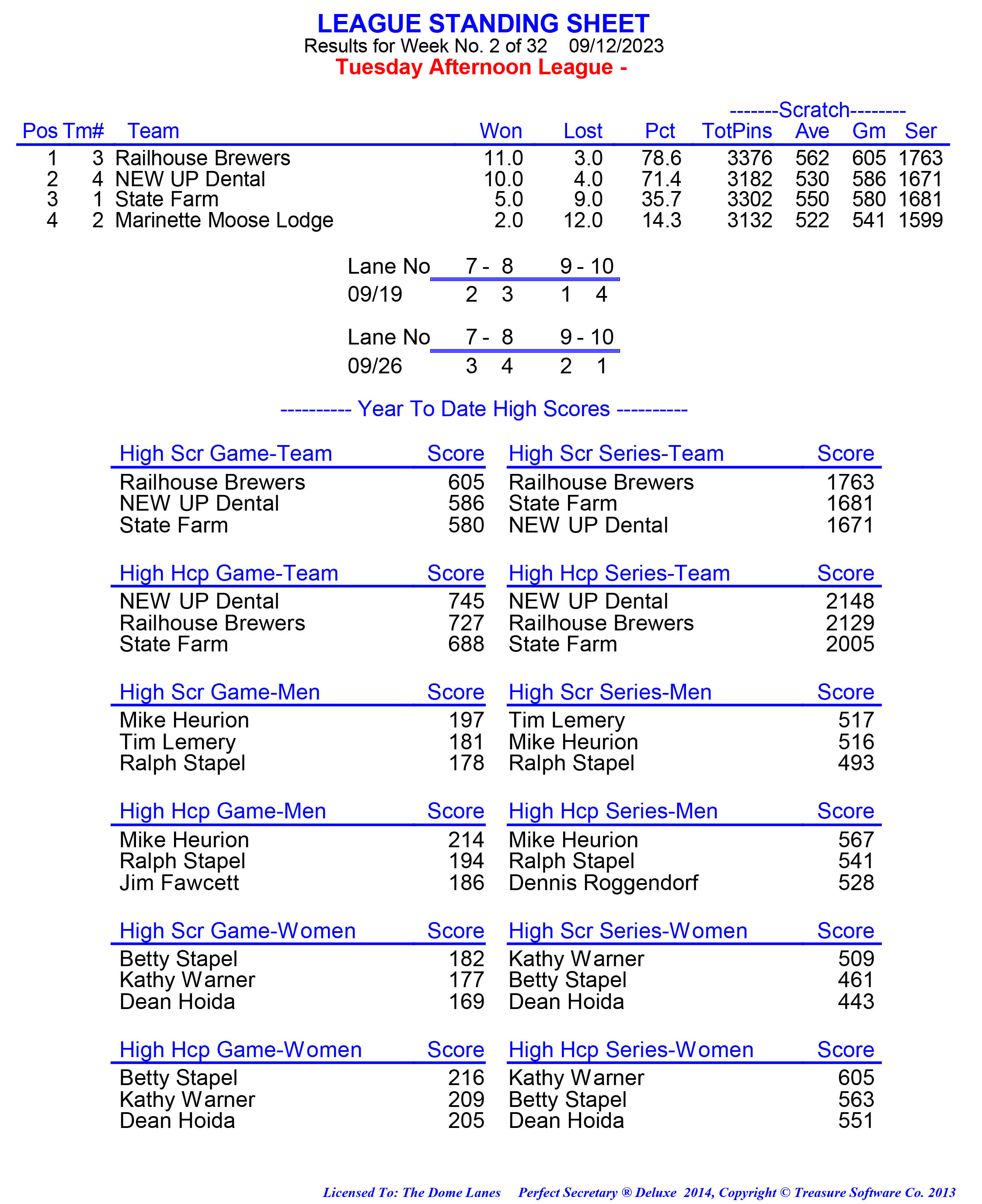 League Standing Report week 1