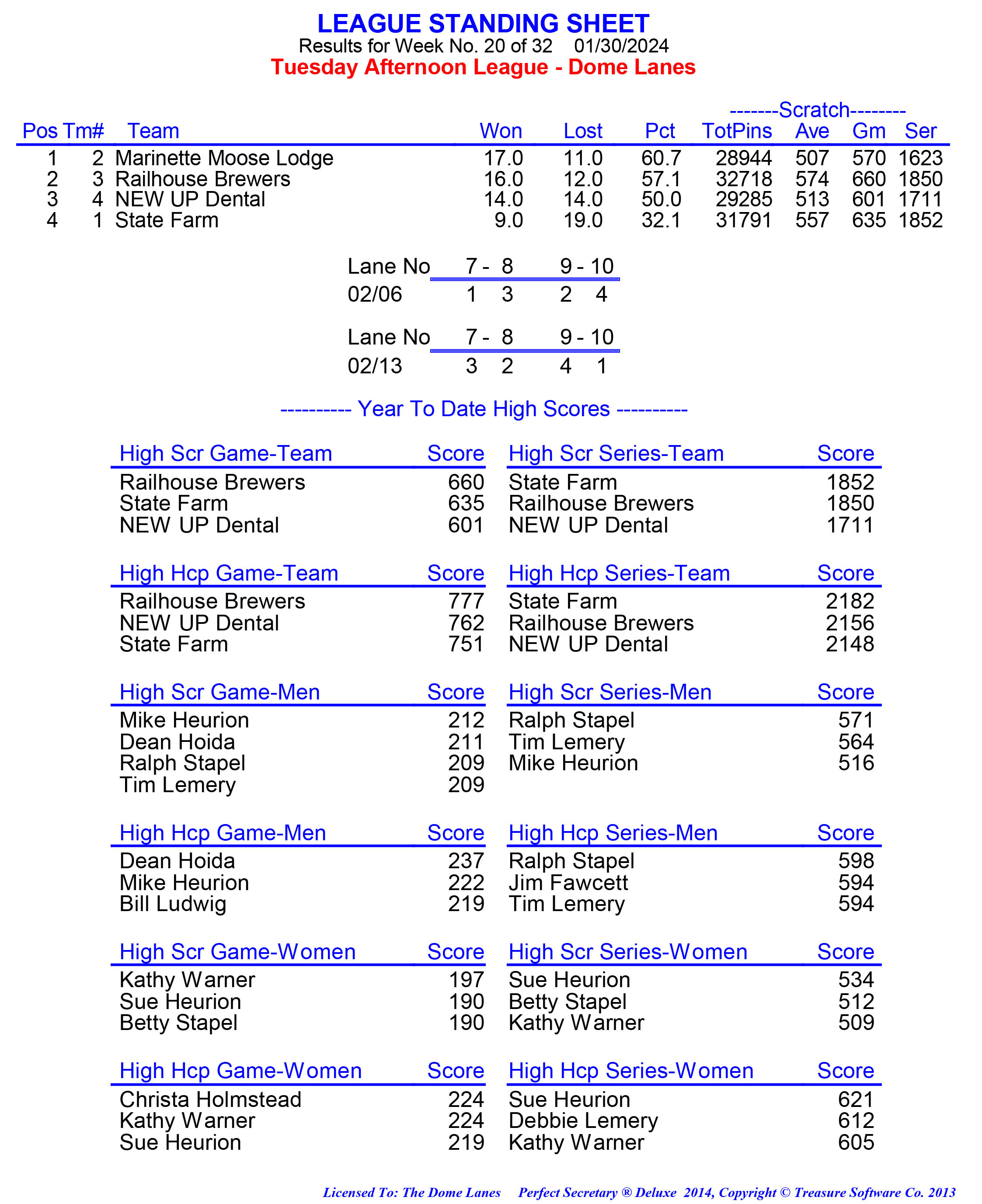 League Standing Report week 1