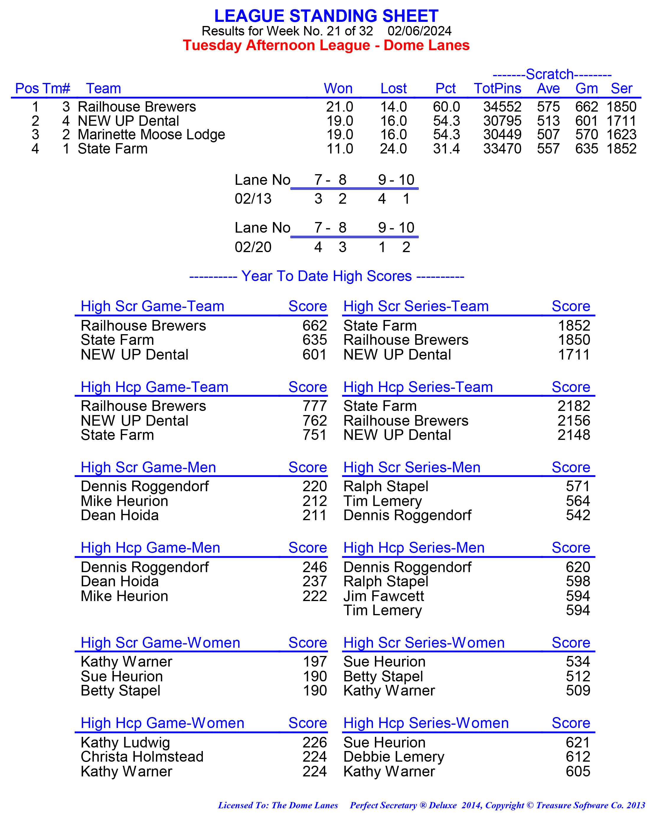 League Standing Report week 1