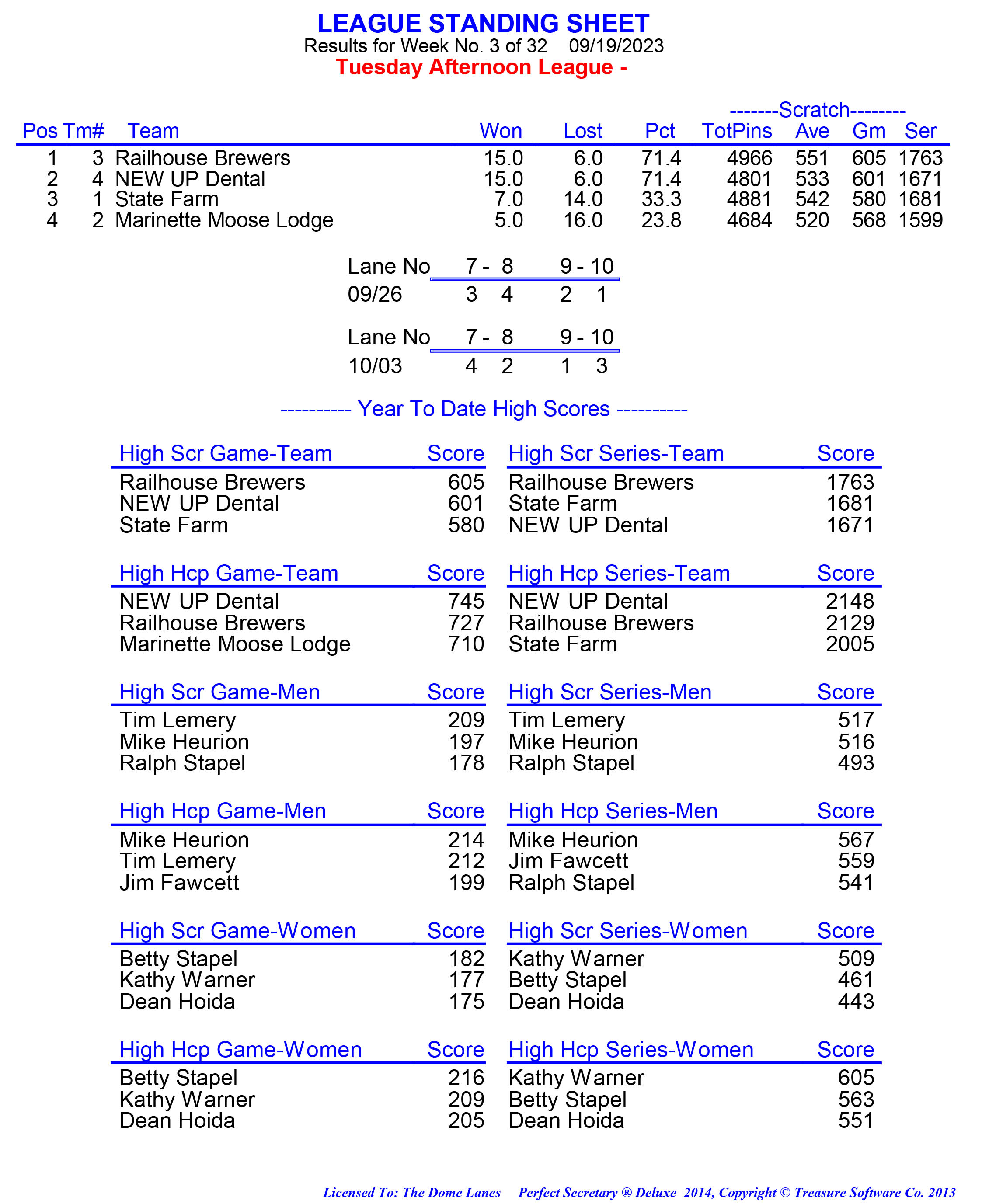 League Standing Report week 1