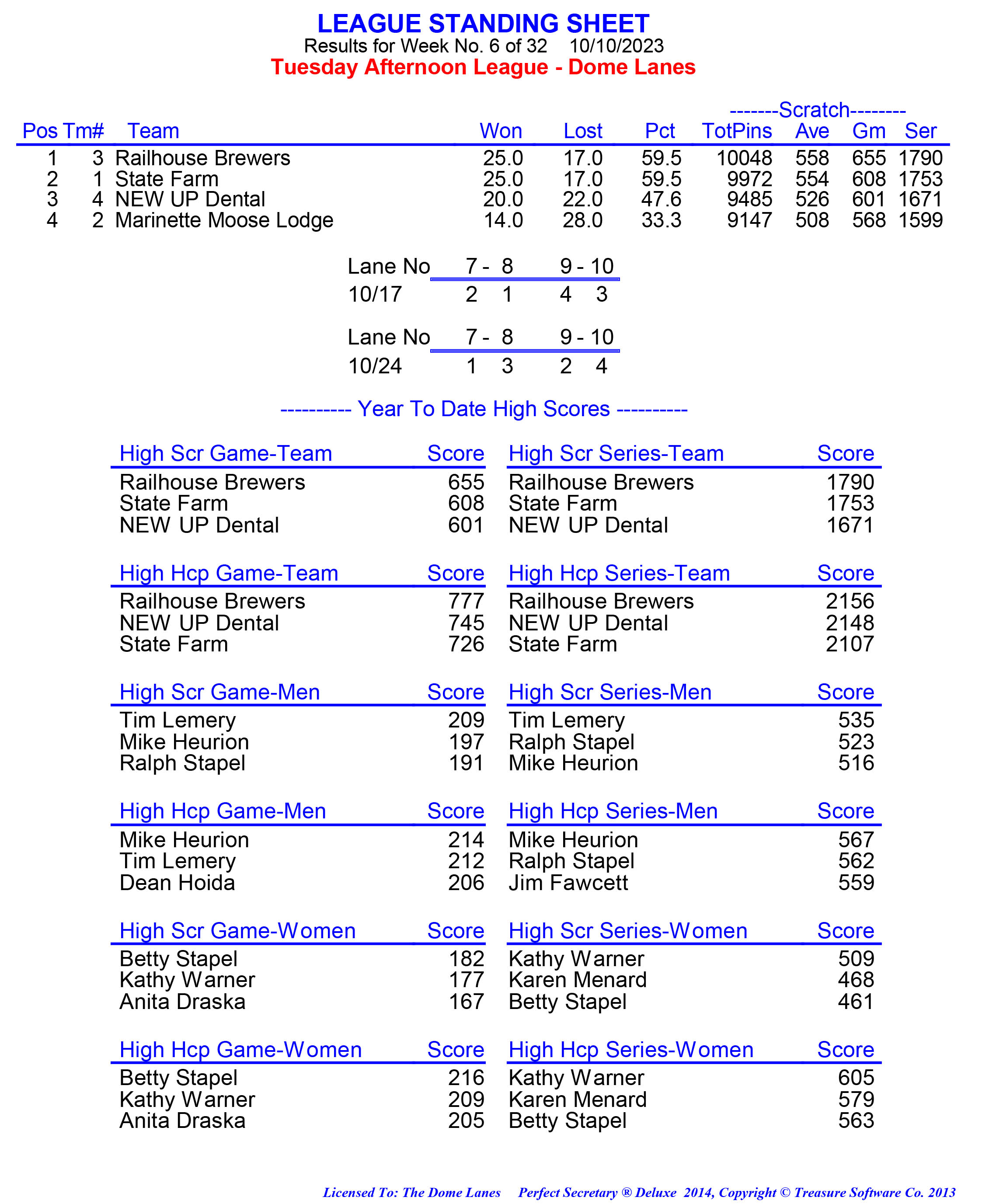 League Standing Report week 1