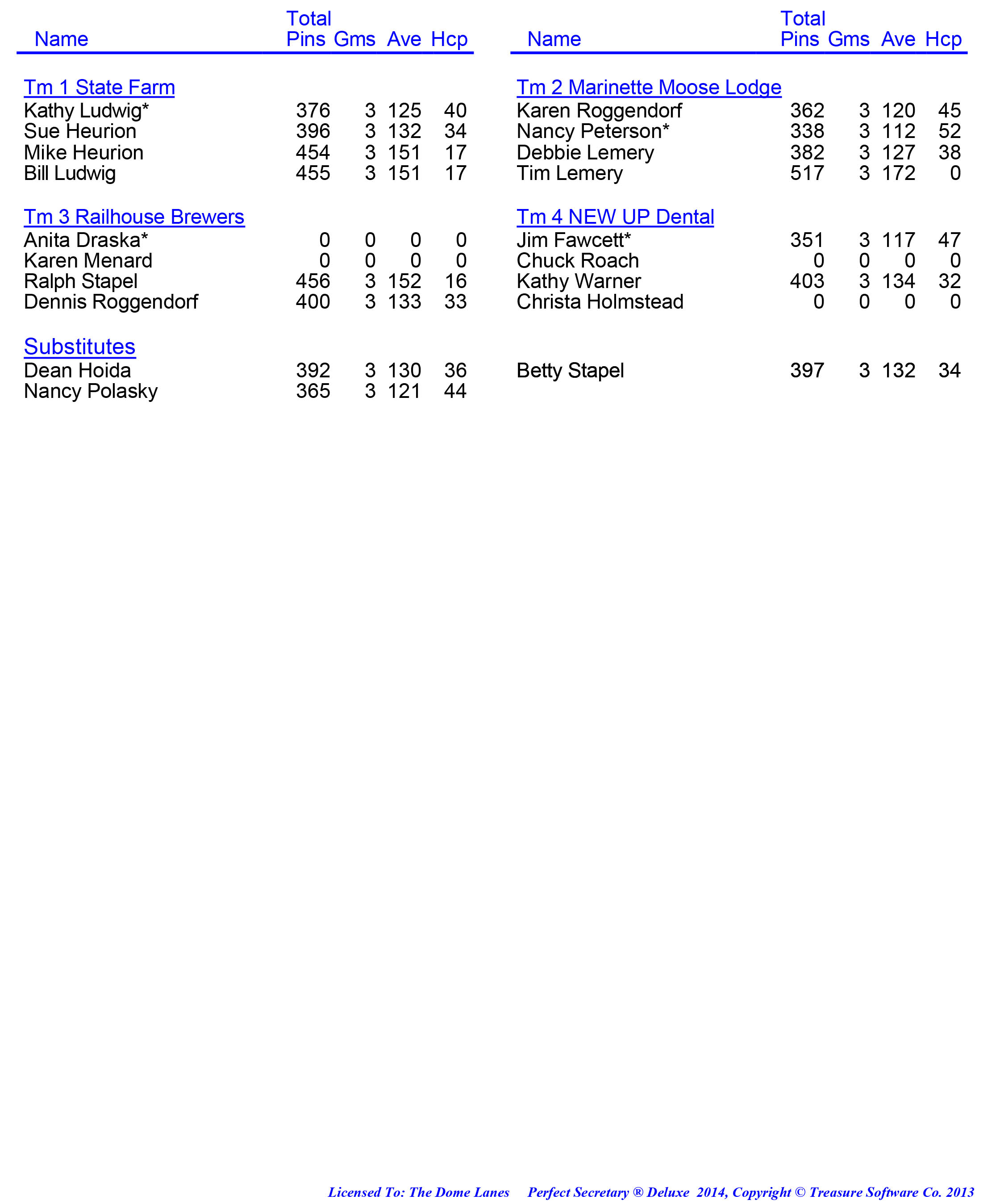 League Standing Report week 1