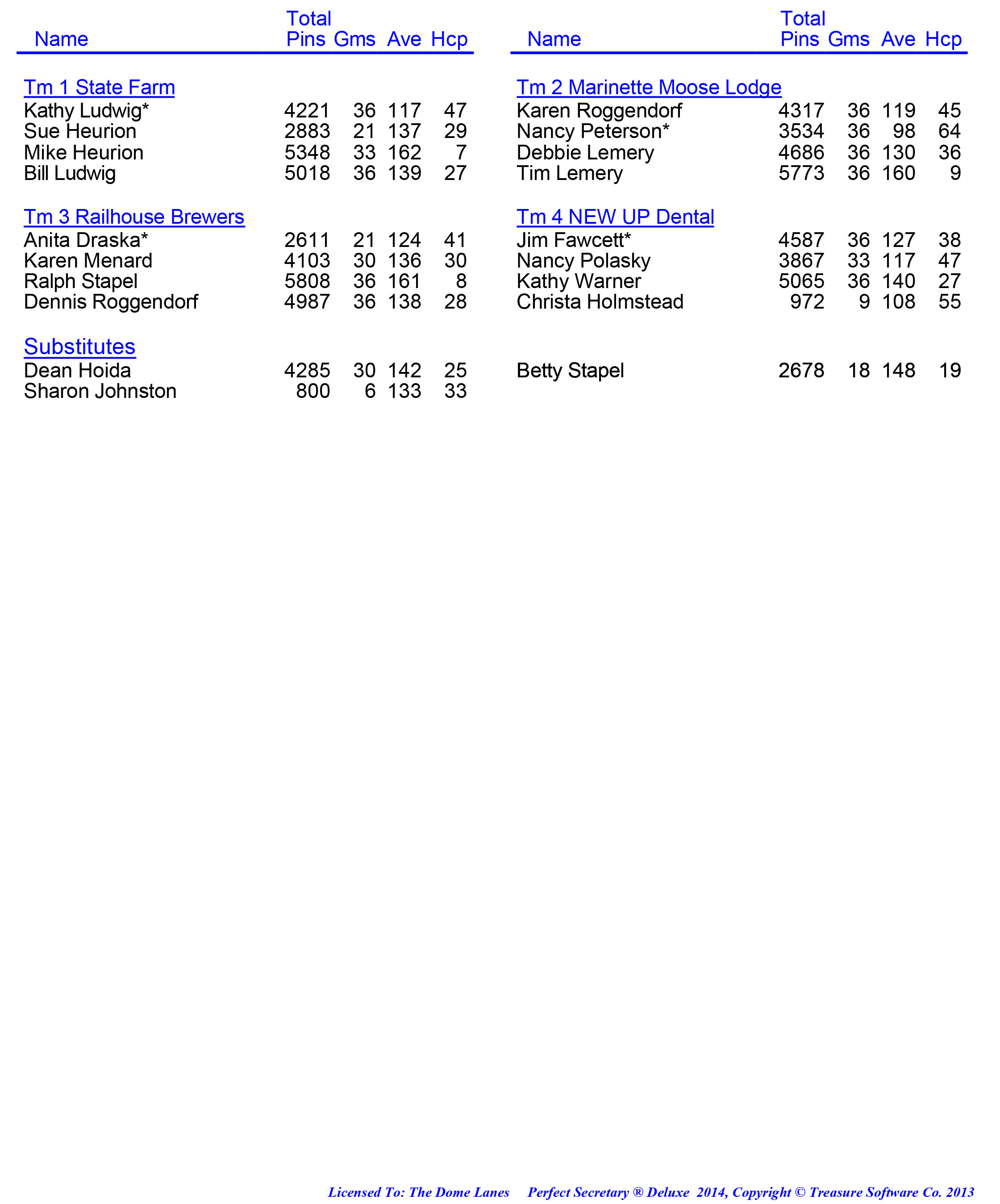 League Standing Report week 1