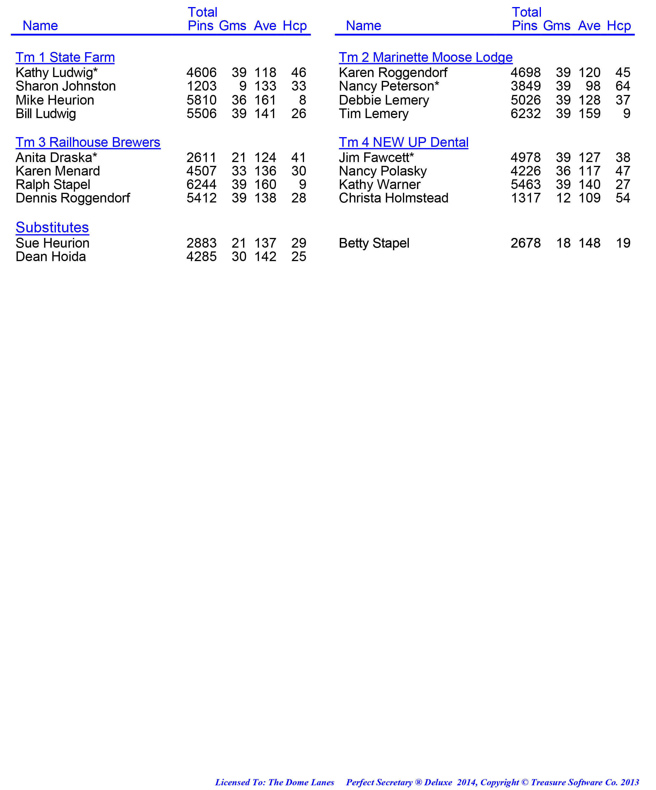 League Standing Report week 1