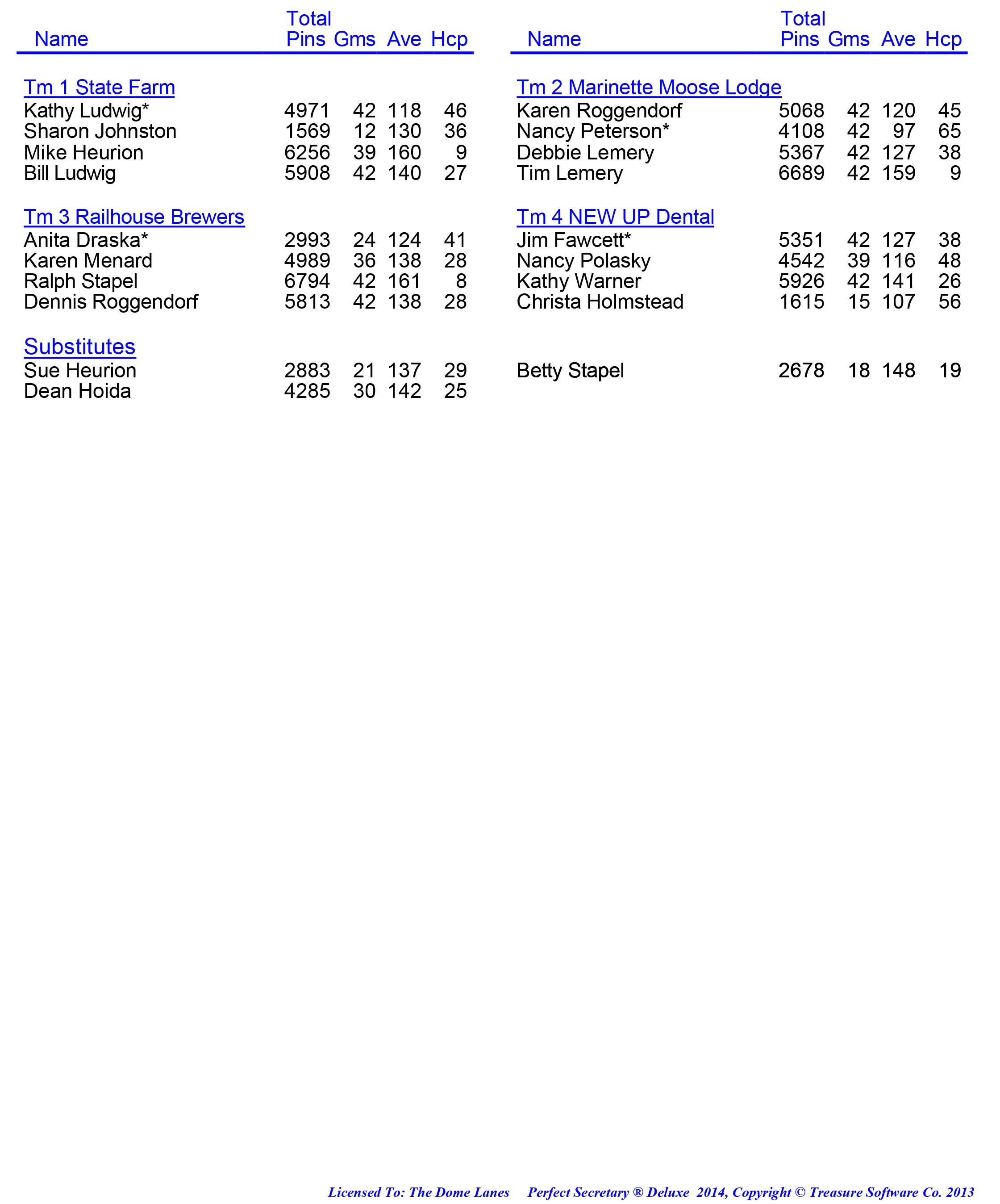 League Standing Report week 1