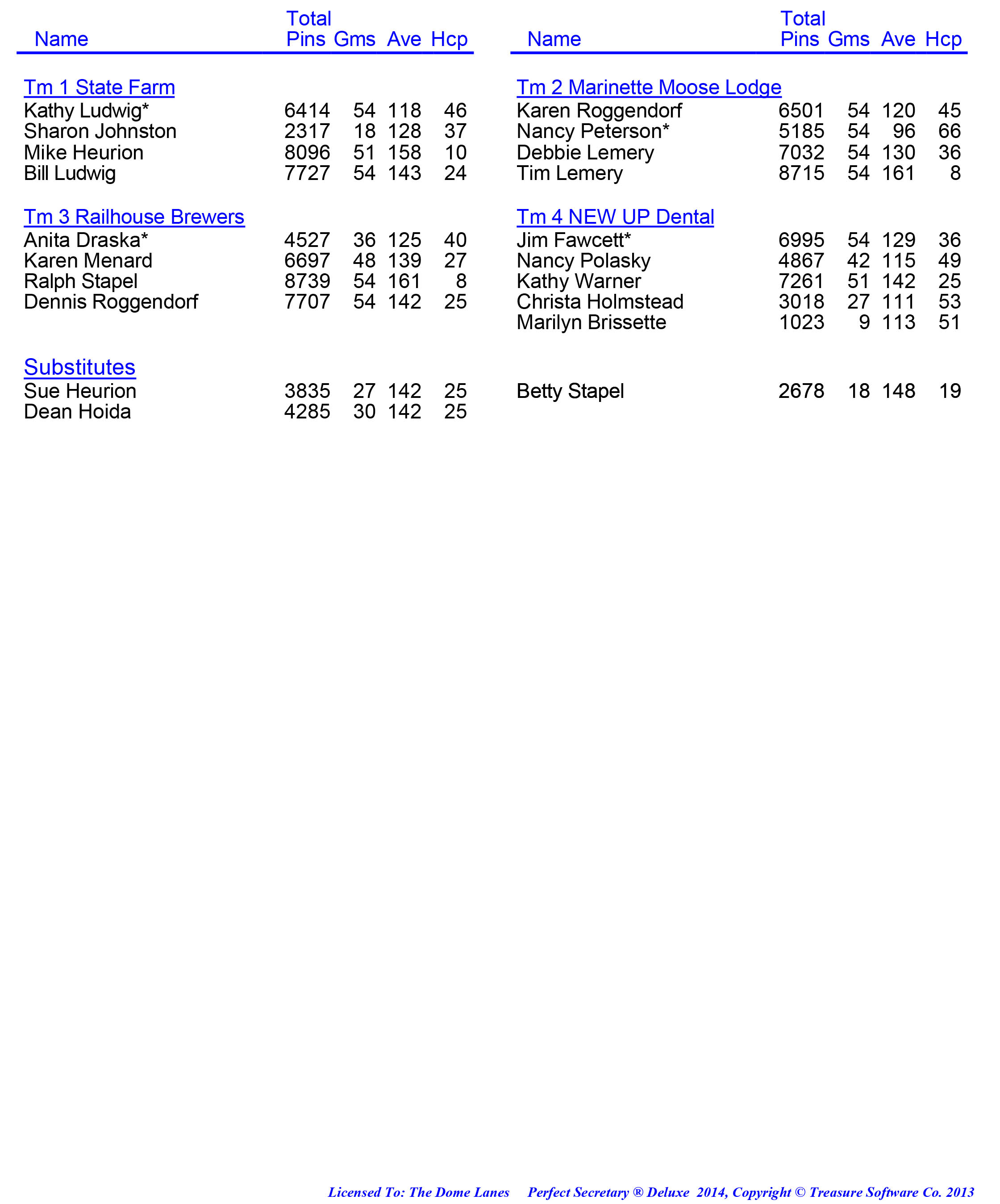 League Standing Report week 1