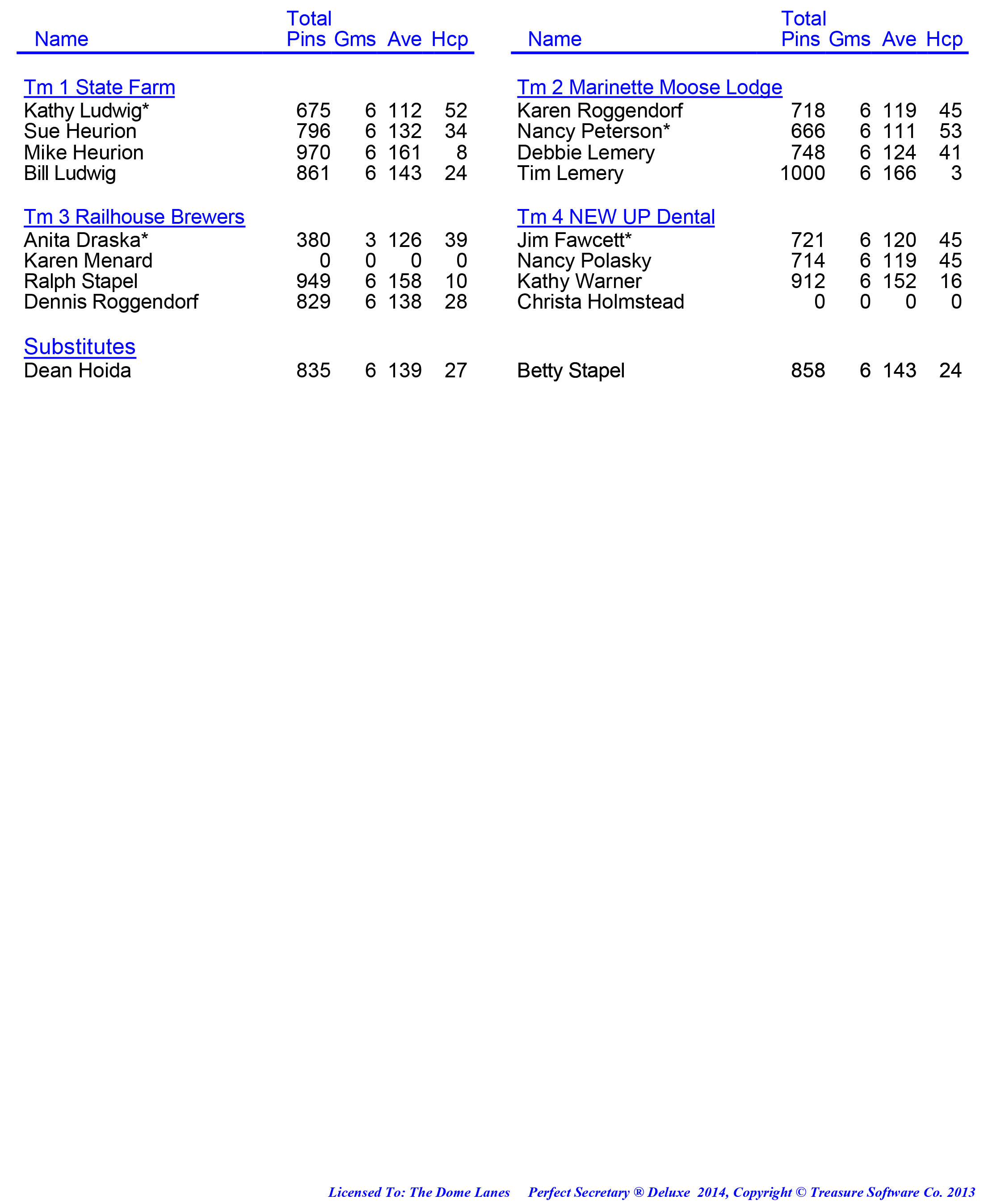 League Standing Report week 1