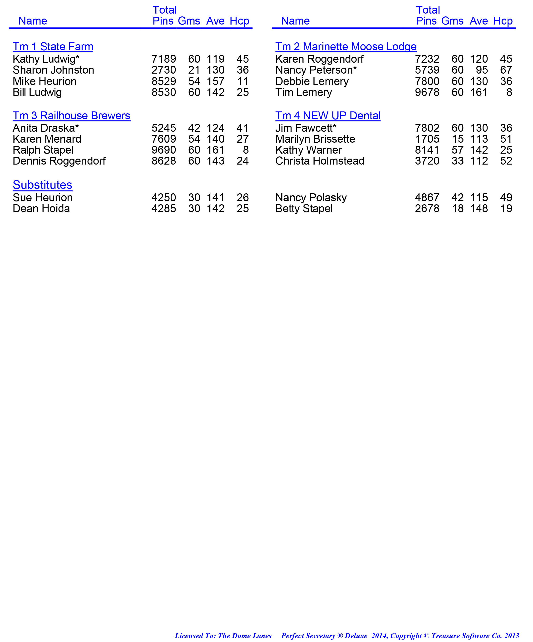 League Standing Report week 1