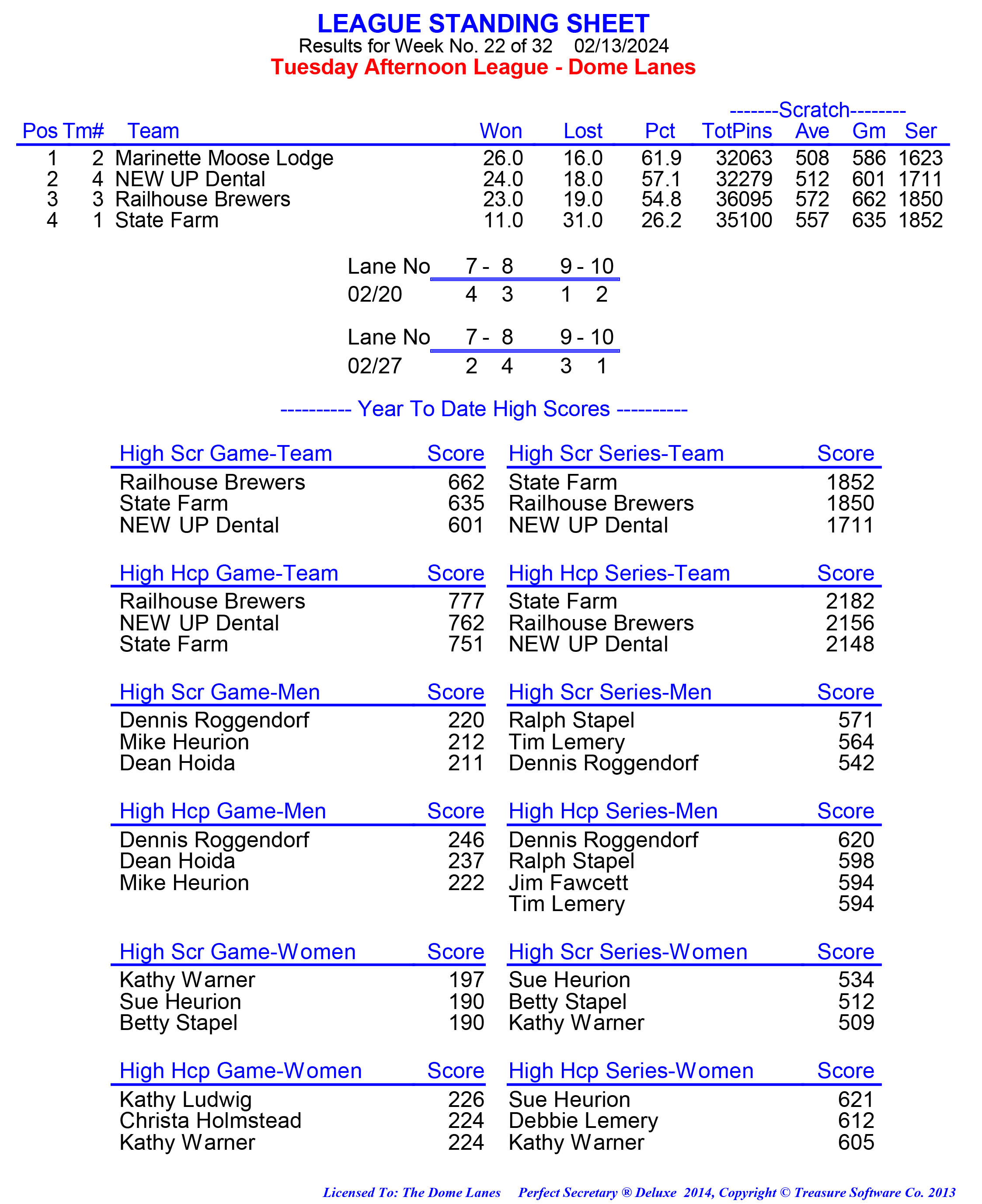 League Standing Report week 1