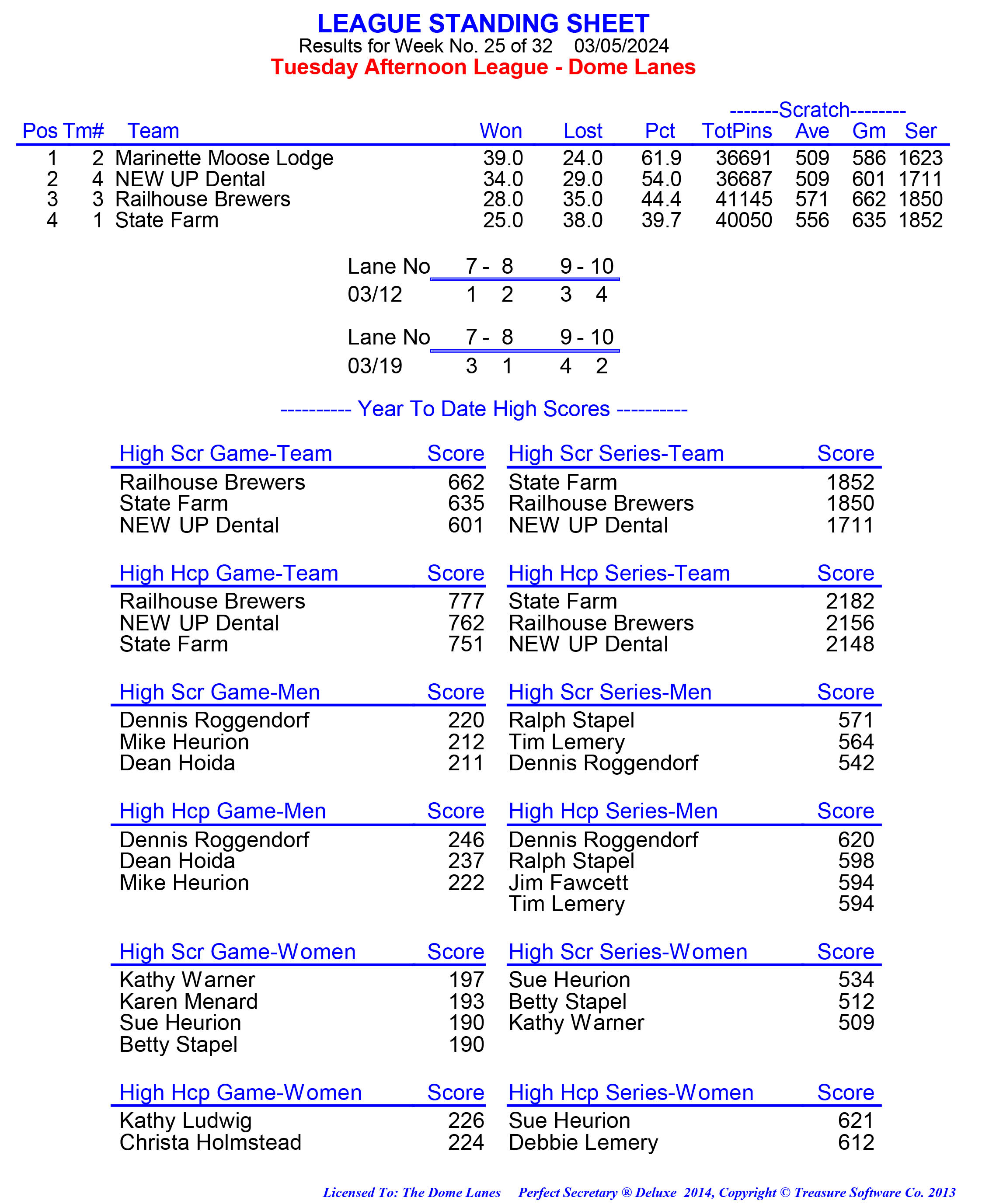 League Standing Report week 1