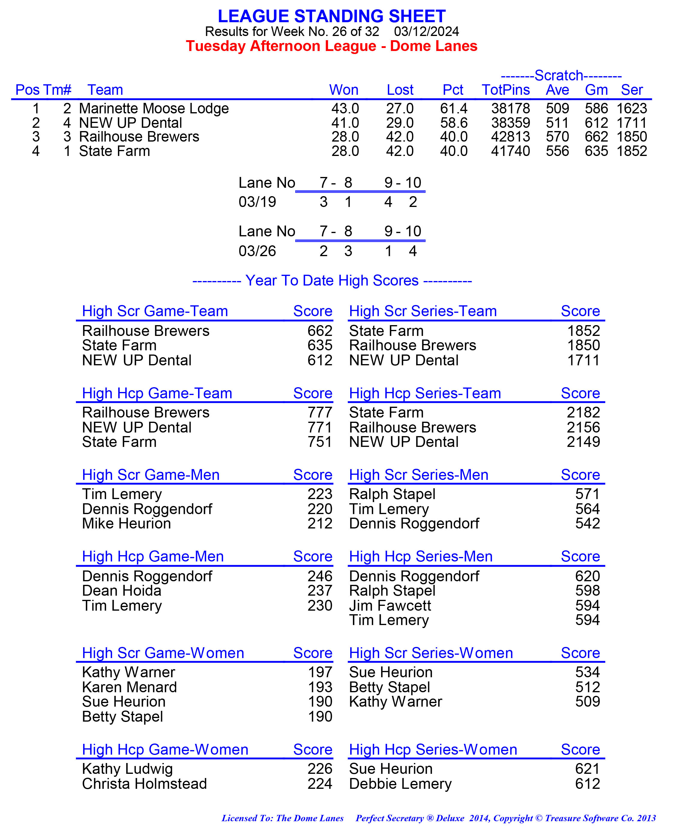 League Standing Report week 1