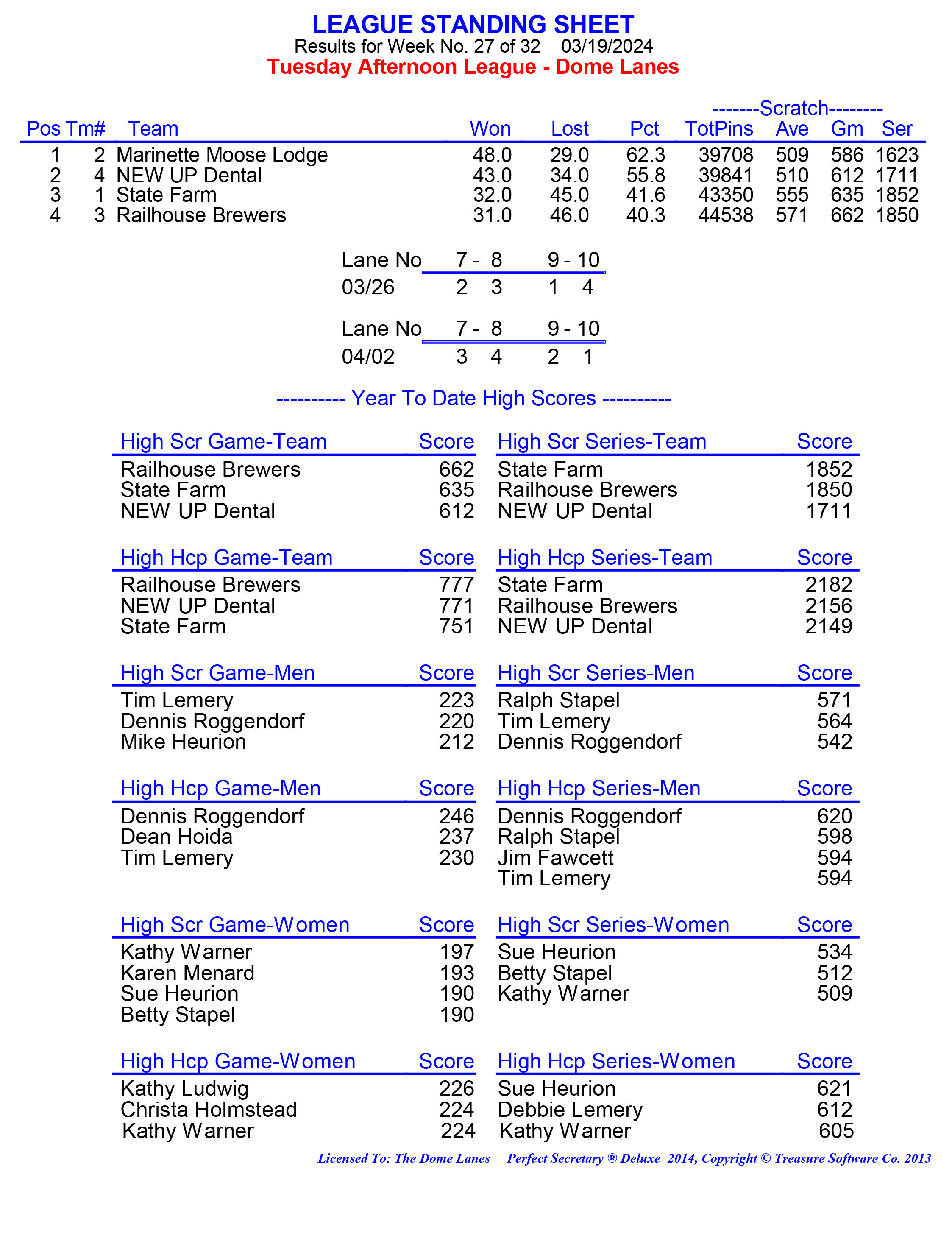 League Standing Report week 1