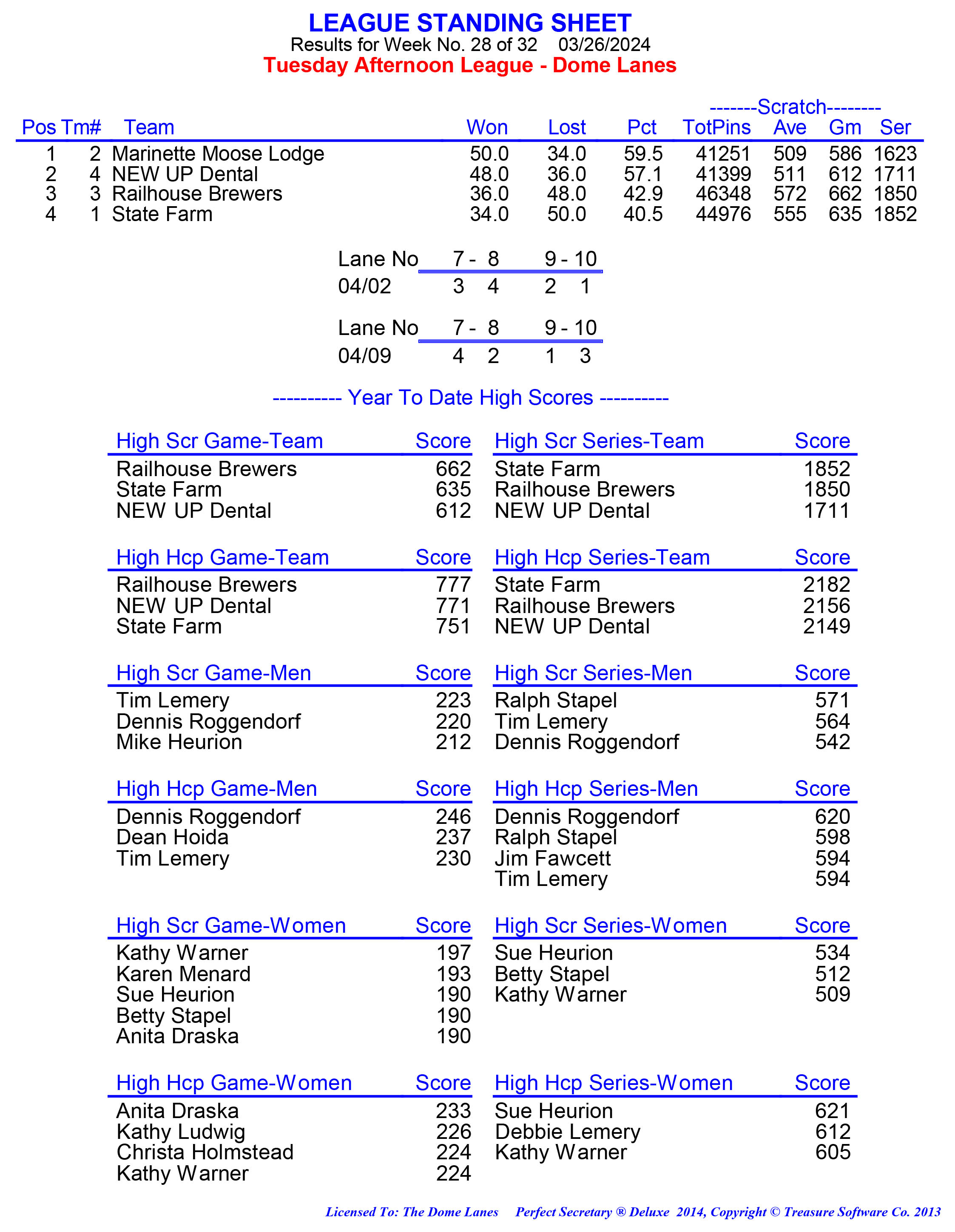 League Standing Report week 1