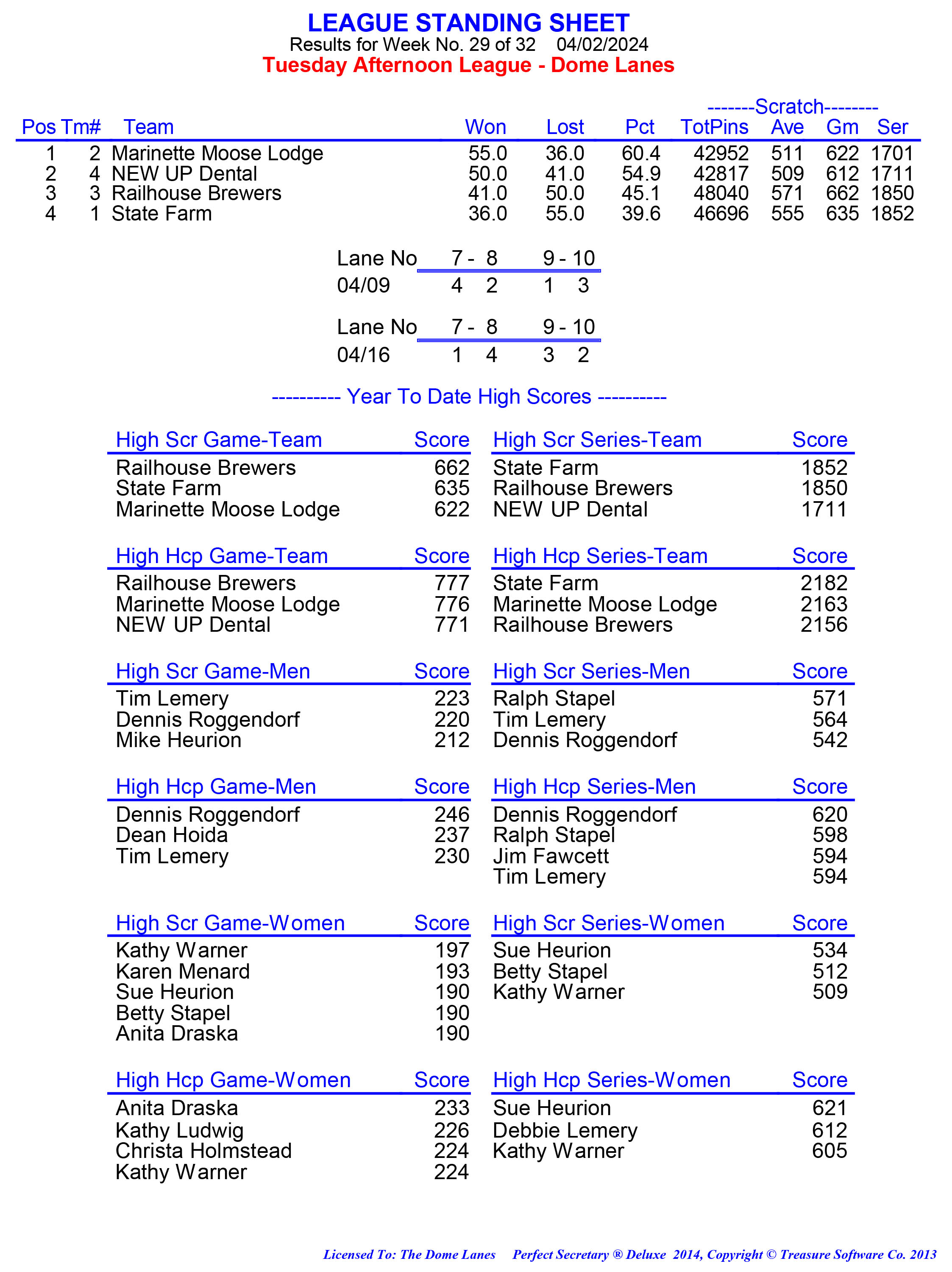 League Standing Report week 1