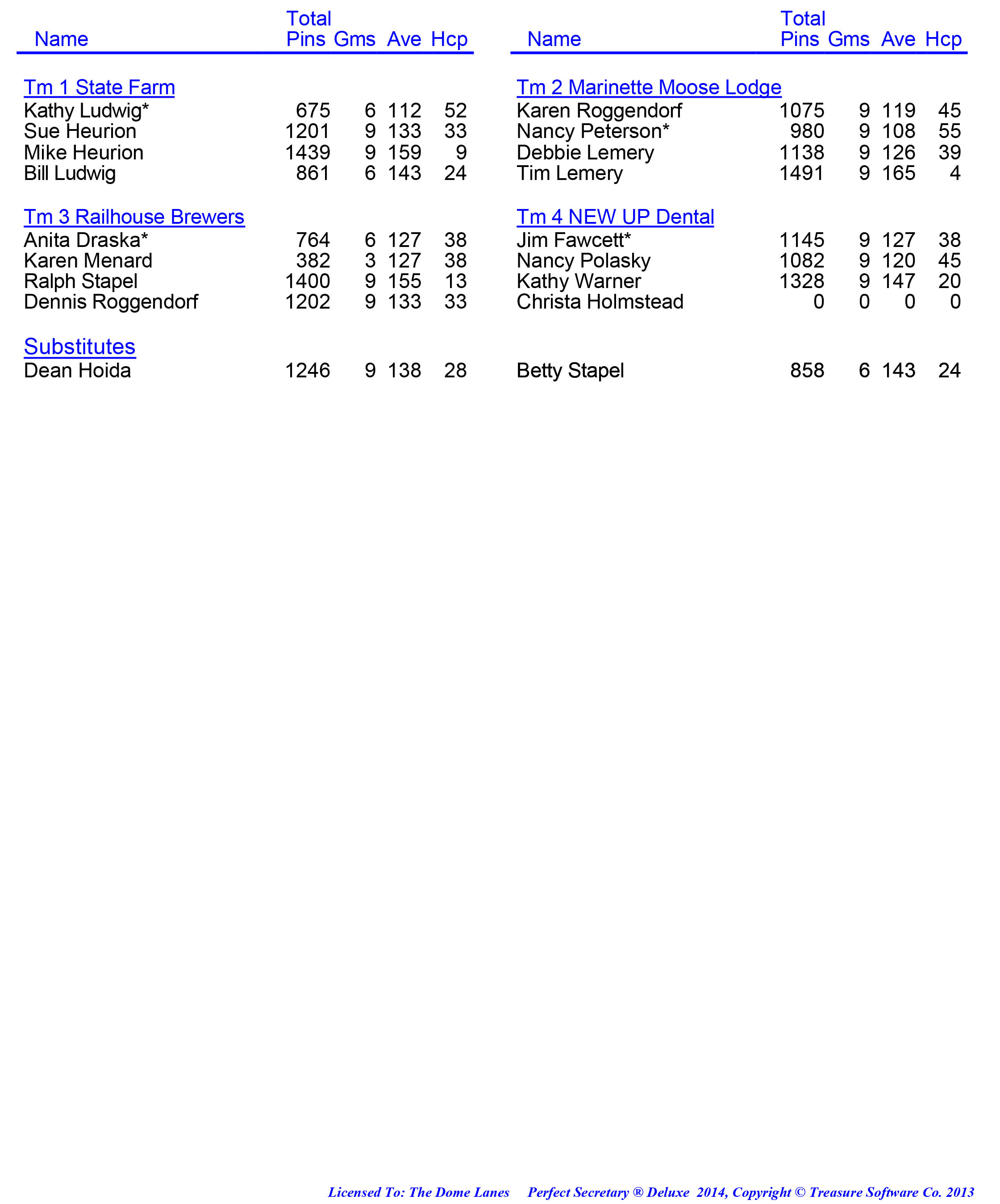 League Standing Report week 1