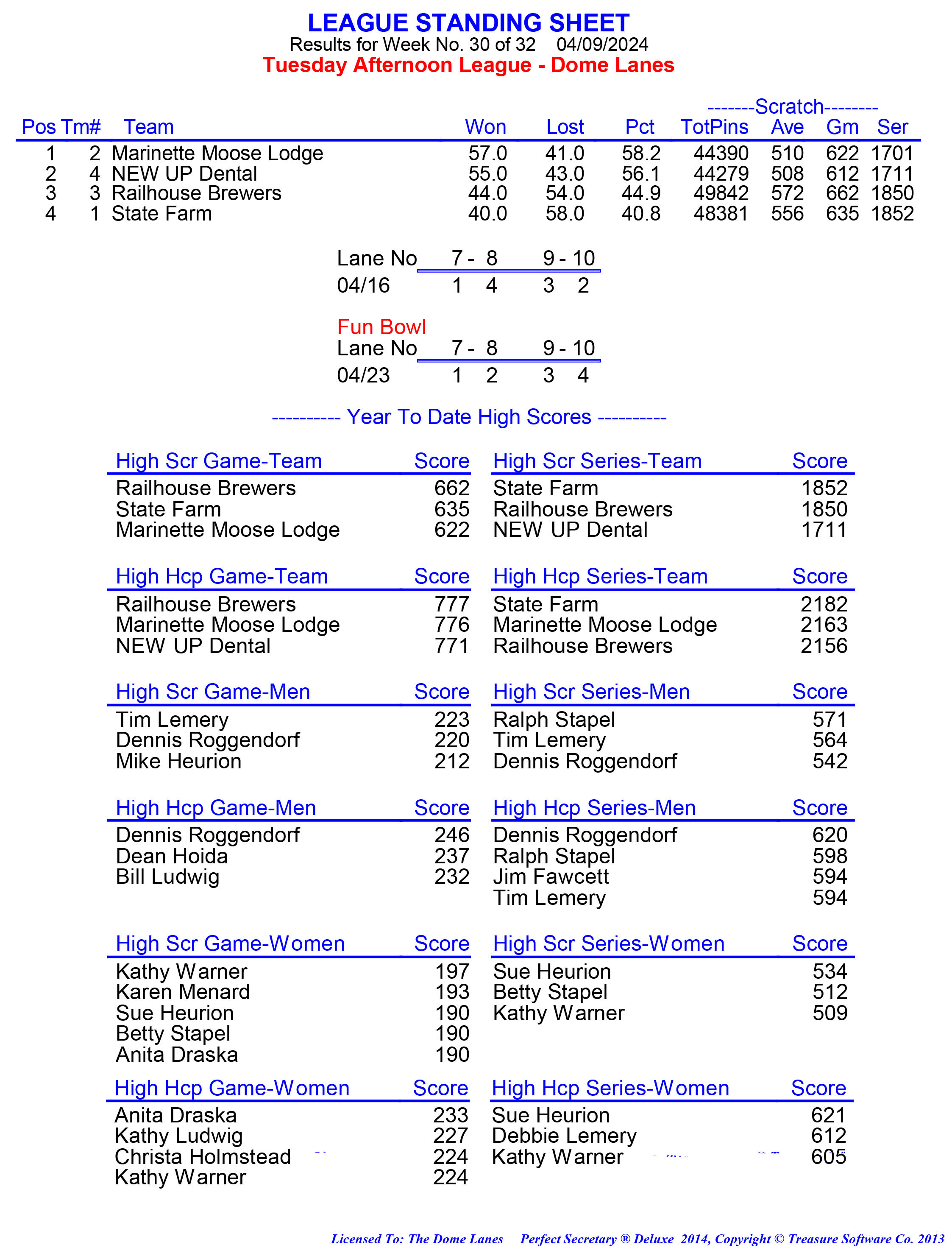 League Standing Report week 1