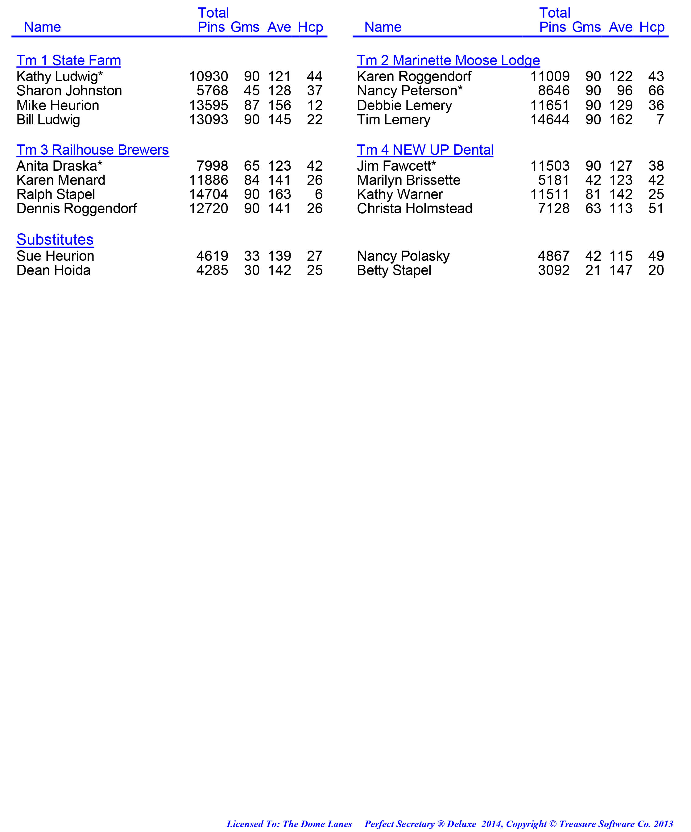 League Standing Report week 1