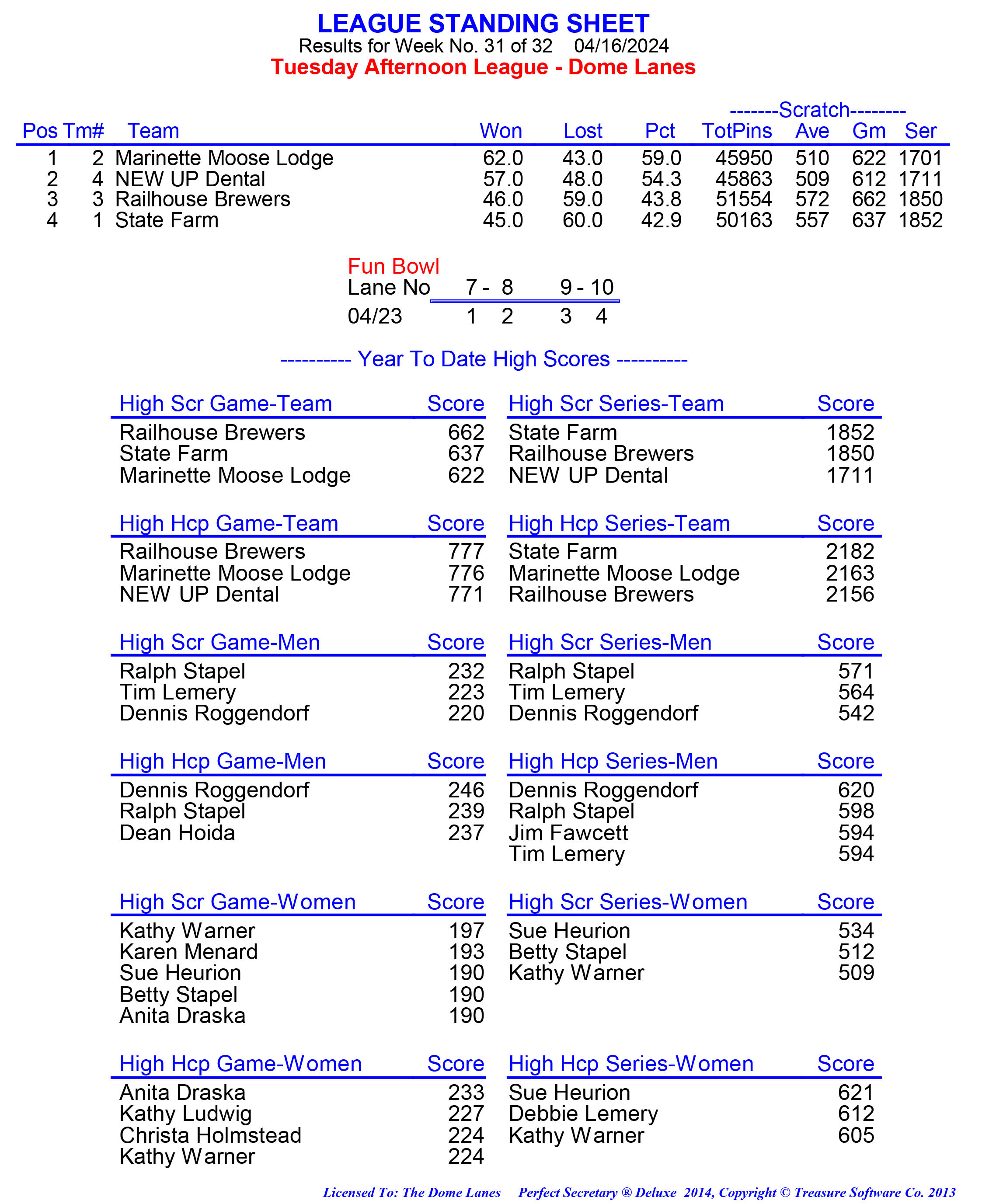 League Standing Report week 1