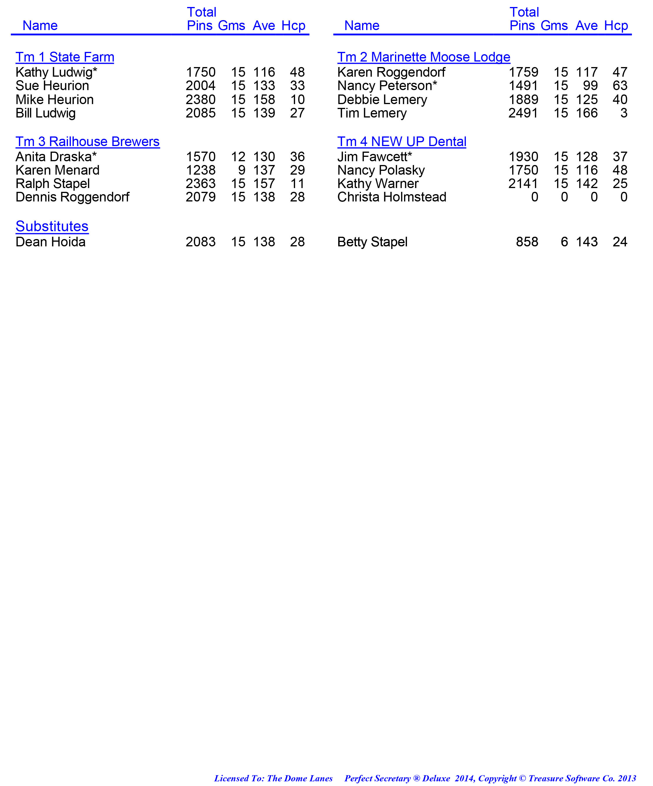 League Standing Report week 1