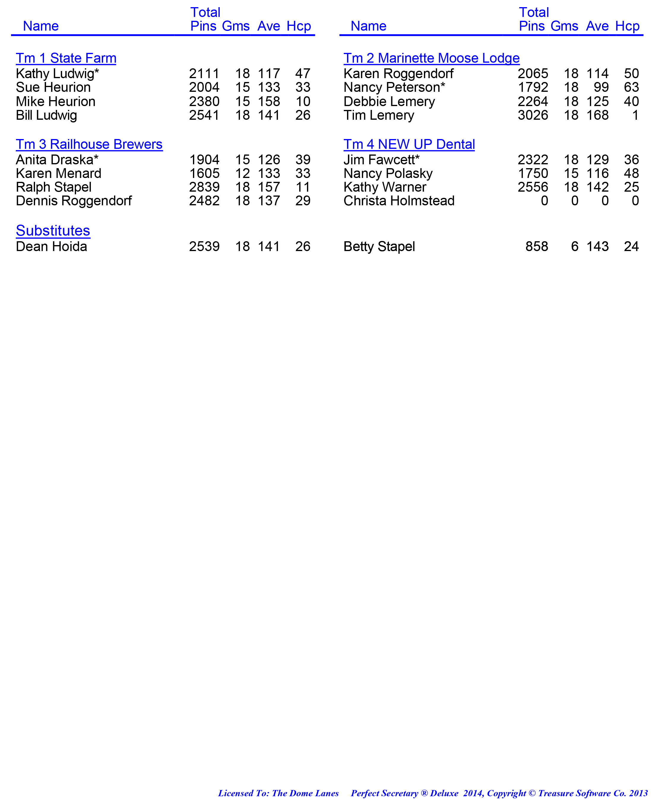 League Standing Report week 1