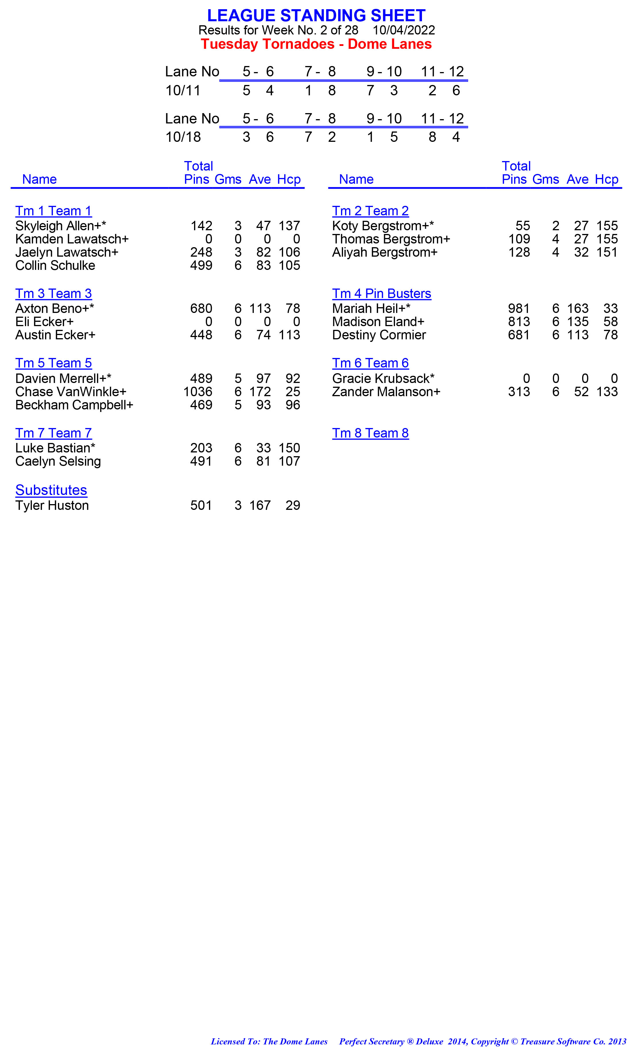 League Standing Report week 1