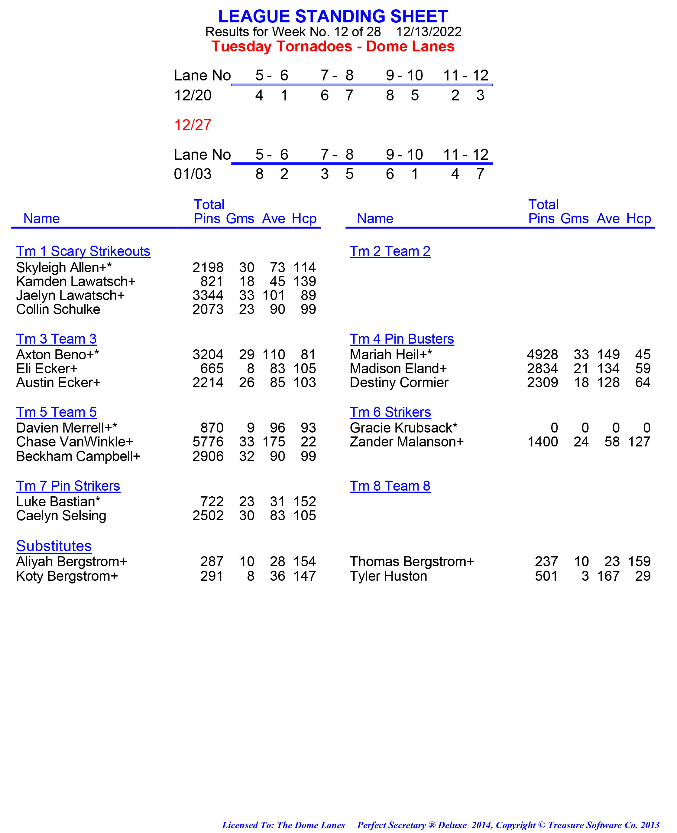 League Standing Report week 1