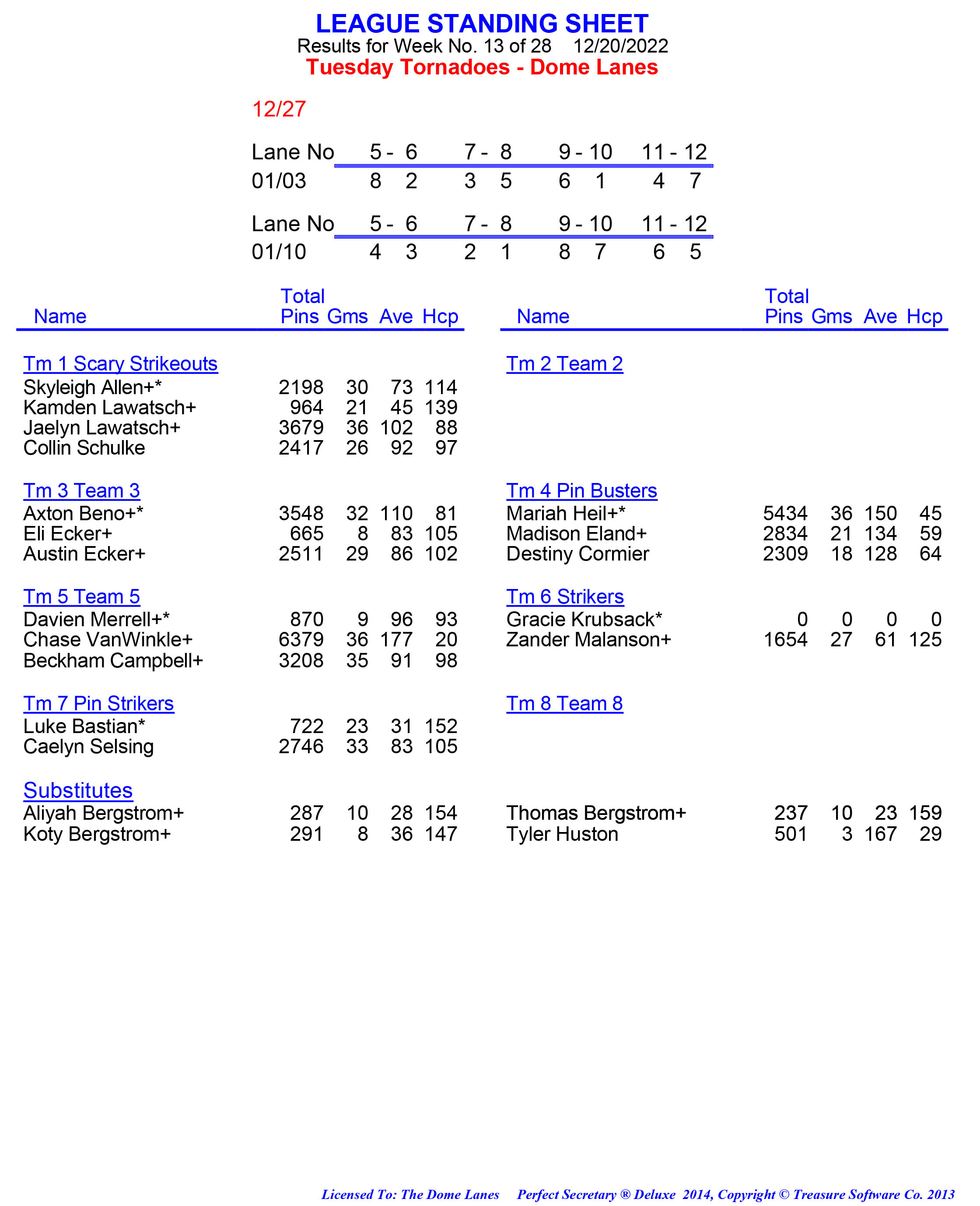 League Standing Report week 1